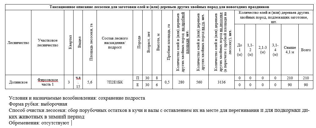 Право заключения договора купли-продажи лесных насаждений для заготовки елей и (или) деревьев других хвойных пород для новогодних праздников в границах земель лесного фонда Долинского лесничества