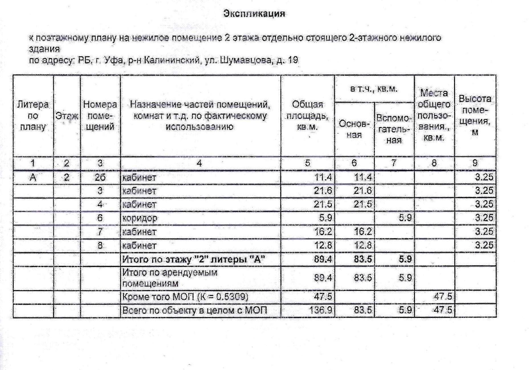 Право на заключение договора аренды объекта муниципального нежилого фонда – нежилых помещений второго этажа отдельно стоящего двухэтажного нежилого здания, расположенного по адресу: Республика Башкортостан, г. Уфа, Калининский район, ул. Шумавцова, 19
