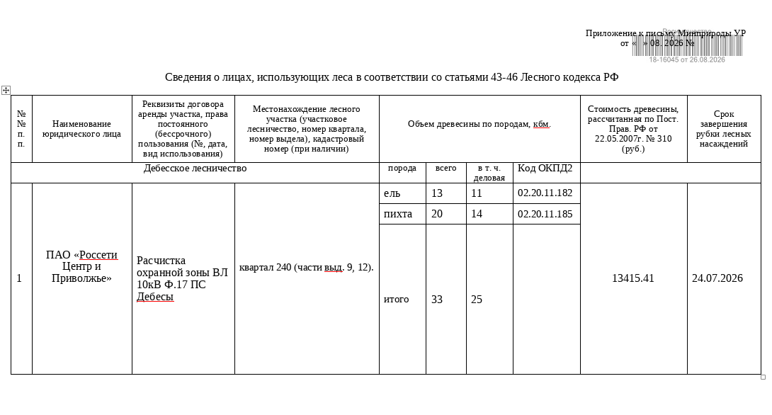 Лот № 21УР – ель: деловая - 11 куб.м, дровяная - 2 куб.м, пихта: деловая - 14 куб.м, дровяная - 6 куб.м. Всего древесины: деловая – 25 куб.м, дровяная - 8 куб.м (согласно данным Министерства природных ресурсов и охраны окружающей среды УР от 25.08.2026 № 07060/01-20).