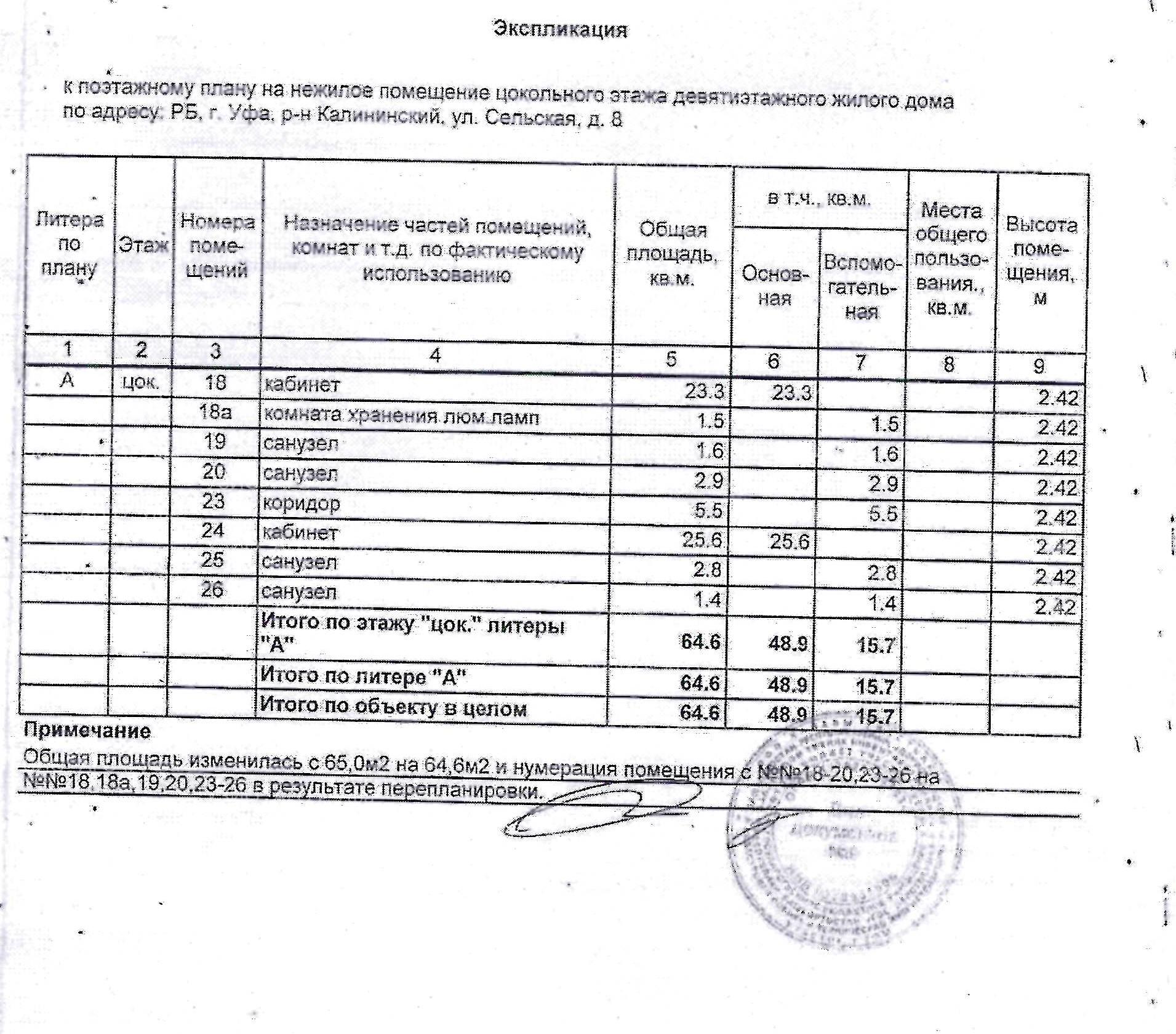 Право на заключение договора аренды объекта муниципального нежилого фонда – нежилые помещения цокольного этажа девятиэтажного жилого здания, расположенного по адресу: Республика Башкортостан, г. Уфа, Калининский район, ул. Сельская, 8