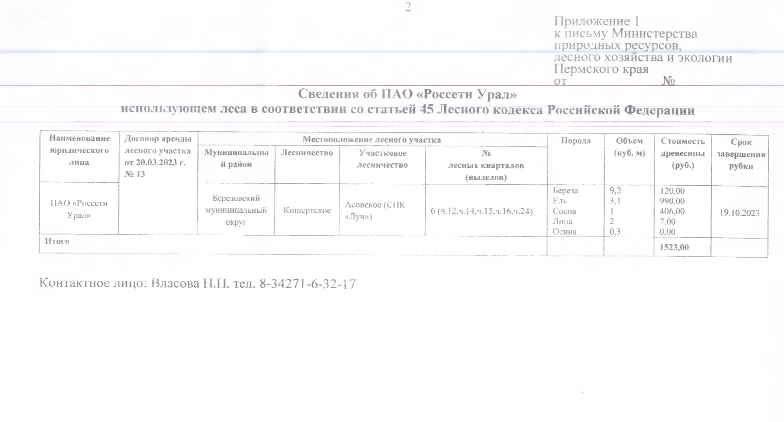 3) Лот № 10 (от 11.10.2023 № 30-01-15.2-1141 (вх. № 59-16626 от 26.10.2023).Количество и породный состав древесины: береза – 9,2 куб.м., ель – 3,1 куб.м., сосна – 1 куб.м., липа – 2 куб.м., осина – 0,3 куб.м. Всего: 15,6 куб.м.Начальная цена древесины: 1 523 руб. 00 коп. без учета НДС.Местонахождение древесины: Березовский муниципальный округ, Кишертское лесничество, Асовское (СПК «Луч») участковое лесничество, № лесных кварталов (выделов): 6 (ч. 12, ч. 14, ч. 15, ч. 16, ч. 24).