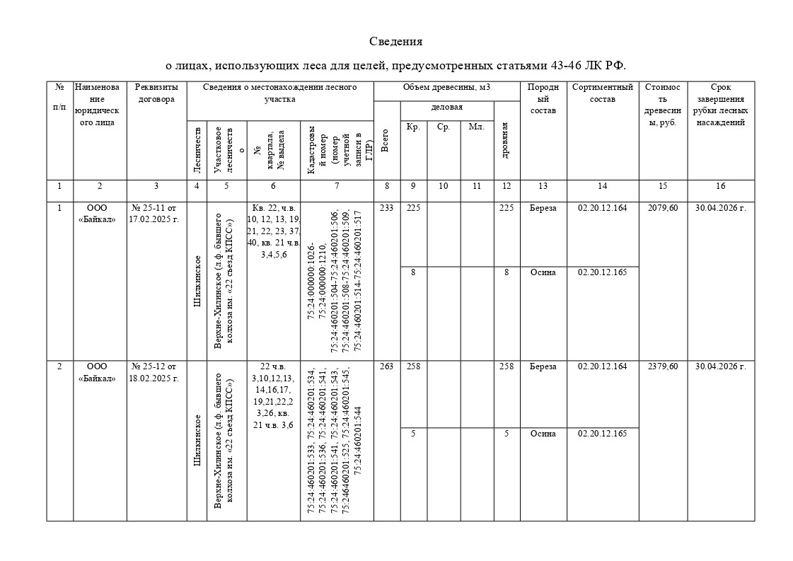 Древесина, которая получена при использовании лесов, расположенных на землях лесного фонда, в соответствии со статьями 43 - 46 Лесного кодекса Российской Федерации в соответствии с постановлением Правительства Российской Федерации от 23.07.2009 № 604