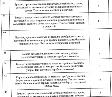 Бижутерия (согласно приложению 1 – 11).