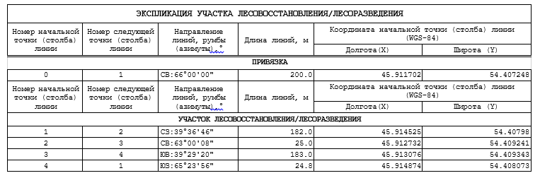 Право заключения договора купли-продажи лесных насаждений для заготовки древесины субъектами малого и среднего предпринимательства в электронной форме