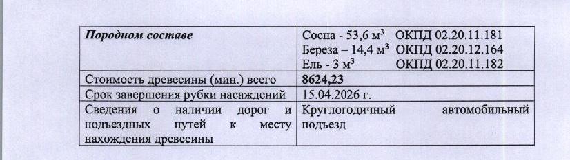 Лот № 1/7 - Количество и породный состав древесины: 71 куб. м., 8С2Б+Е, в т.ч. сосна - 53,6 куб.м. (ОКПД2 02.20.11.181), береза - 14,4 куб.м. (ОКПД2 02.20.12.164), ель - 3 куб.м. (ОКПД2 02.20.11.182)