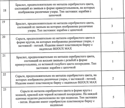 Бижутерия (согласно приложению 1 – 11).