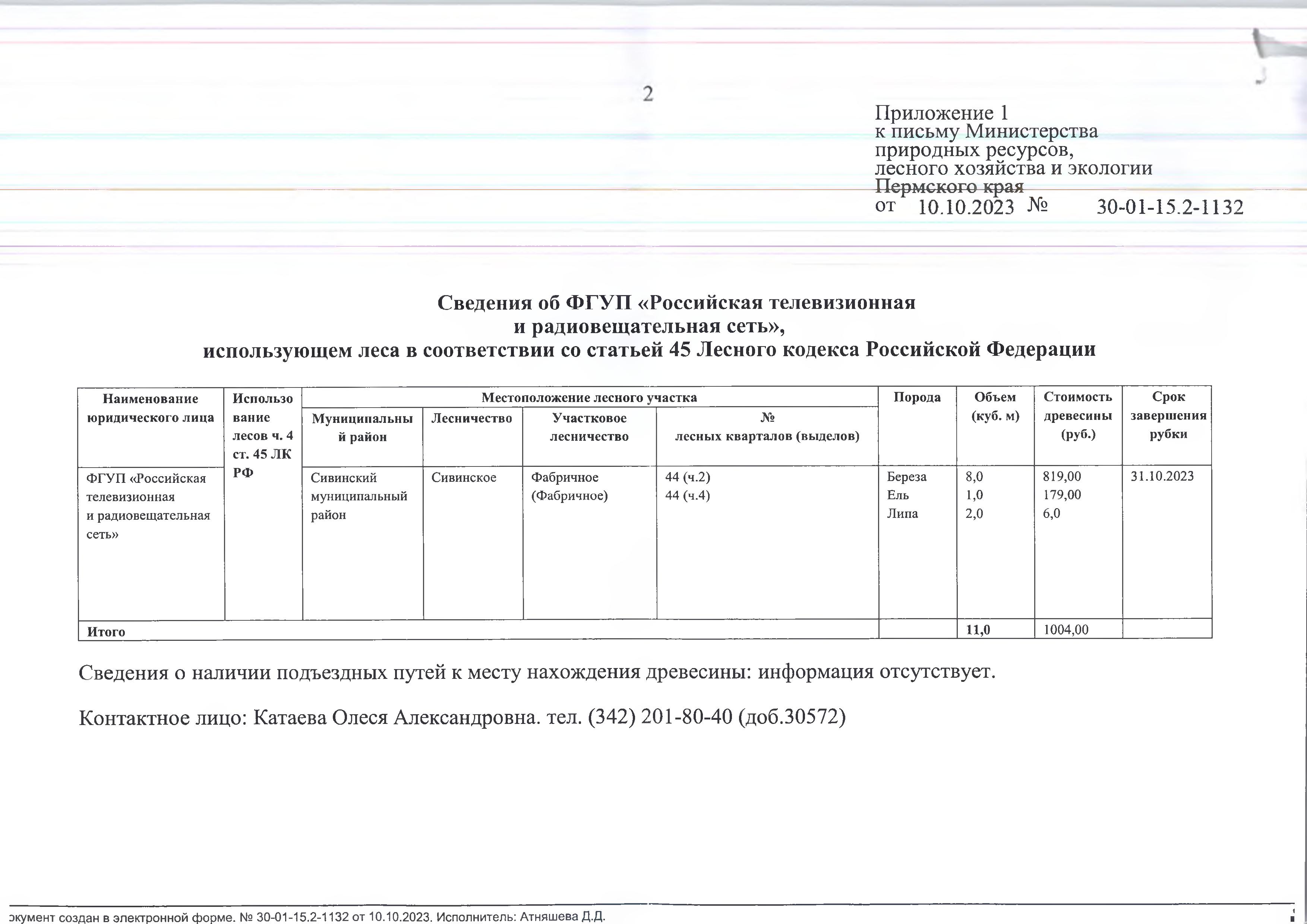 2) Лот № 8 (от 10.10.2023 № 30-01-15.2-1132 (вх. № 59-16120 от 18.10.2023)Количество и породный состав древесины: береза - 8 куб.м., ель – 1 куб.м., липа – 2 куб.м. Всего: 11 куб.м.Начальная цена древесины: 1 004 руб. 00 коп. без учета НДС.Местонахождение древесины: Сивинский муниципальный округ, Сивинское лесничество, Фабричное участковое лесничество (Фабричное), № лесных кварталов (выделов): 44 (ч. 2), 44 (ч.4). Срок завершения рубки: 31.10.2023.