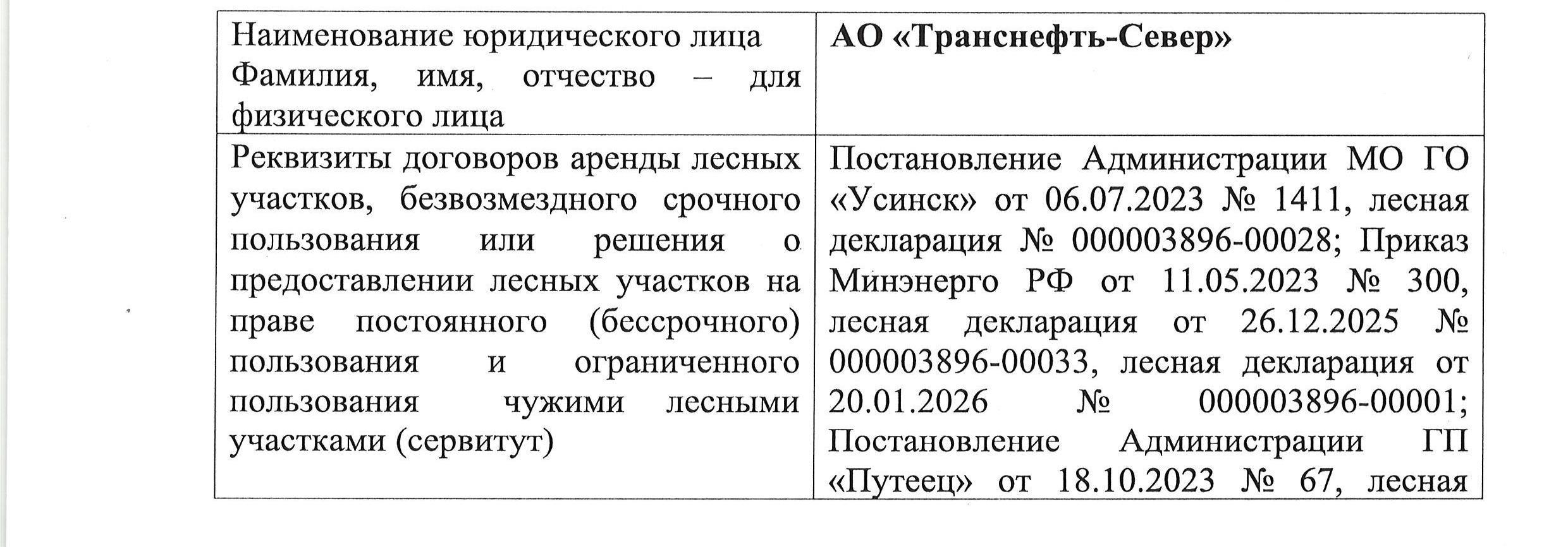 Лот № 4/10 - Количество и породный состав древесины: 851,9 куб.м., 6Е4Б+Ос, в т.ч. ель - 523,6 куб.м. (ОКПД 02.20.11.182), береза - 300,9 куб.м. (ОКПД 02.20.12.164), осина - 27,4 куб.м. (ОКПД 02.20.12.165).