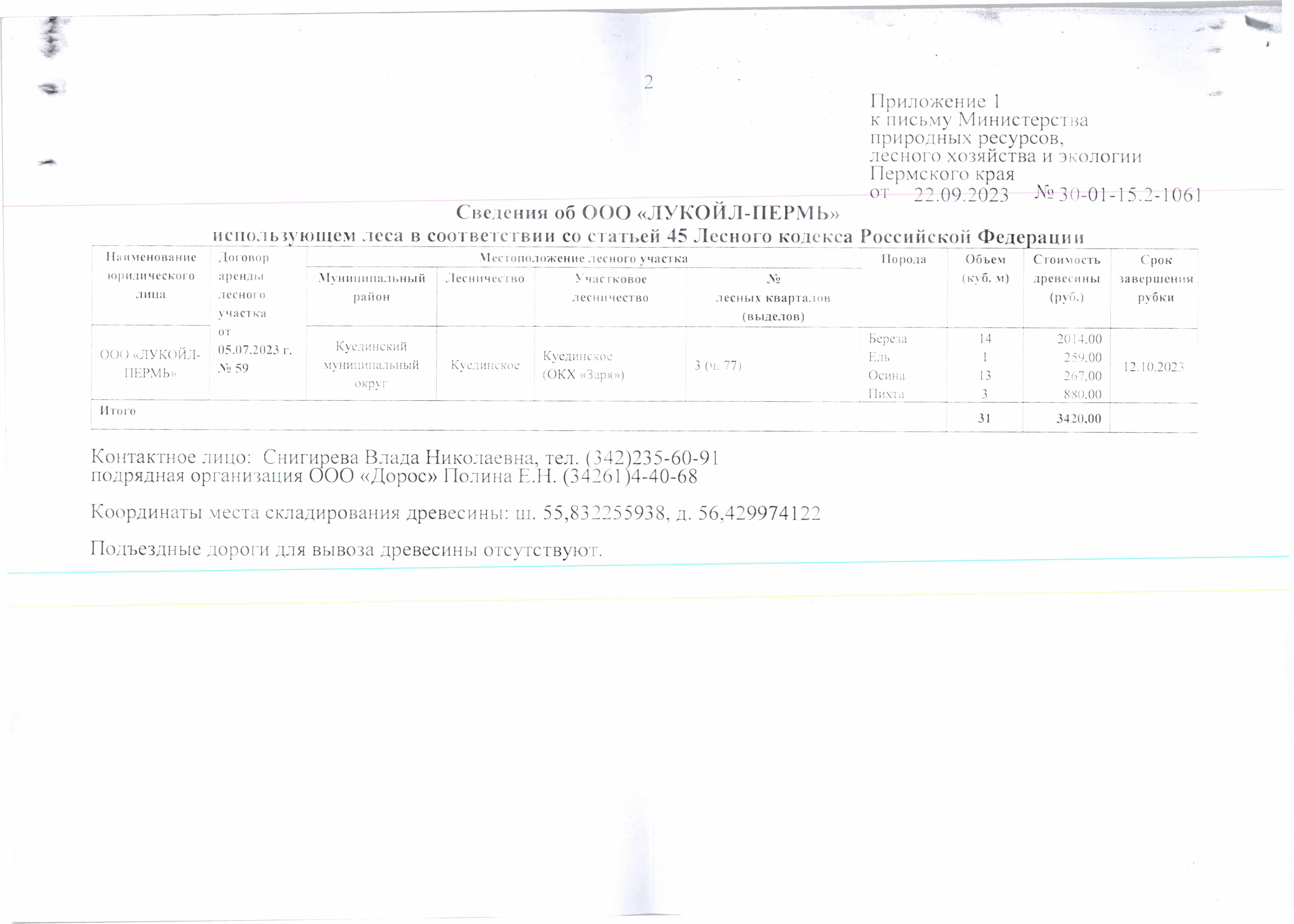 2) Лот № 4 (от 22.09.2023 № 30-01-15.2-1061 (вх. № 59-15062 от 29.09.2023)Количество и породный состав древесины: береза - 14 куб.м., ель – 1 куб.м., осина – 13 куб.м., пихта – 3 куб.м. Всего: 31 куб.м.Начальная цена древесины: 3 420 руб. 00 коп. без учета НДС.Местонахождение древесины: Куединский муниципальный округ, Куединское лесничество, Куединское участковое лесничество (ОКХ «Заря»), № лесных кварталов (выделов): 3 (ч.77). Срок завершения рубки: 12.10.2023.