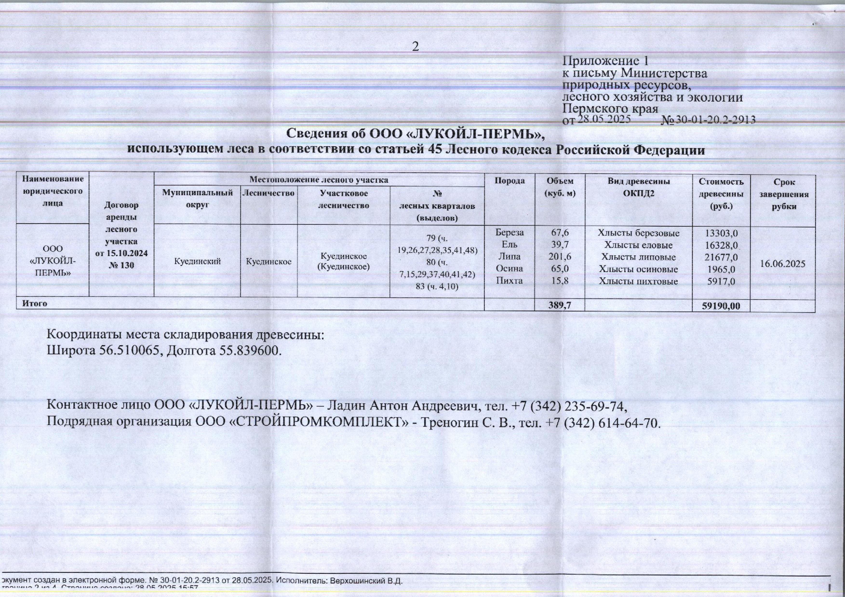 4) Лот № 10 (от 28.05.2025 № 30-01-20.2-2913 (вх. № 59-10441 от 05.06.2025). Количество, породный и сортиментный состав древесины (вся древесина - хлысты): береза – 67,6 куб.м., ель – 39,7 куб.м., липа – 201,6 куб.м., осина – 65 куб.м., пихта – 15,8 куб.м. Всего: 389,7 куб.м.