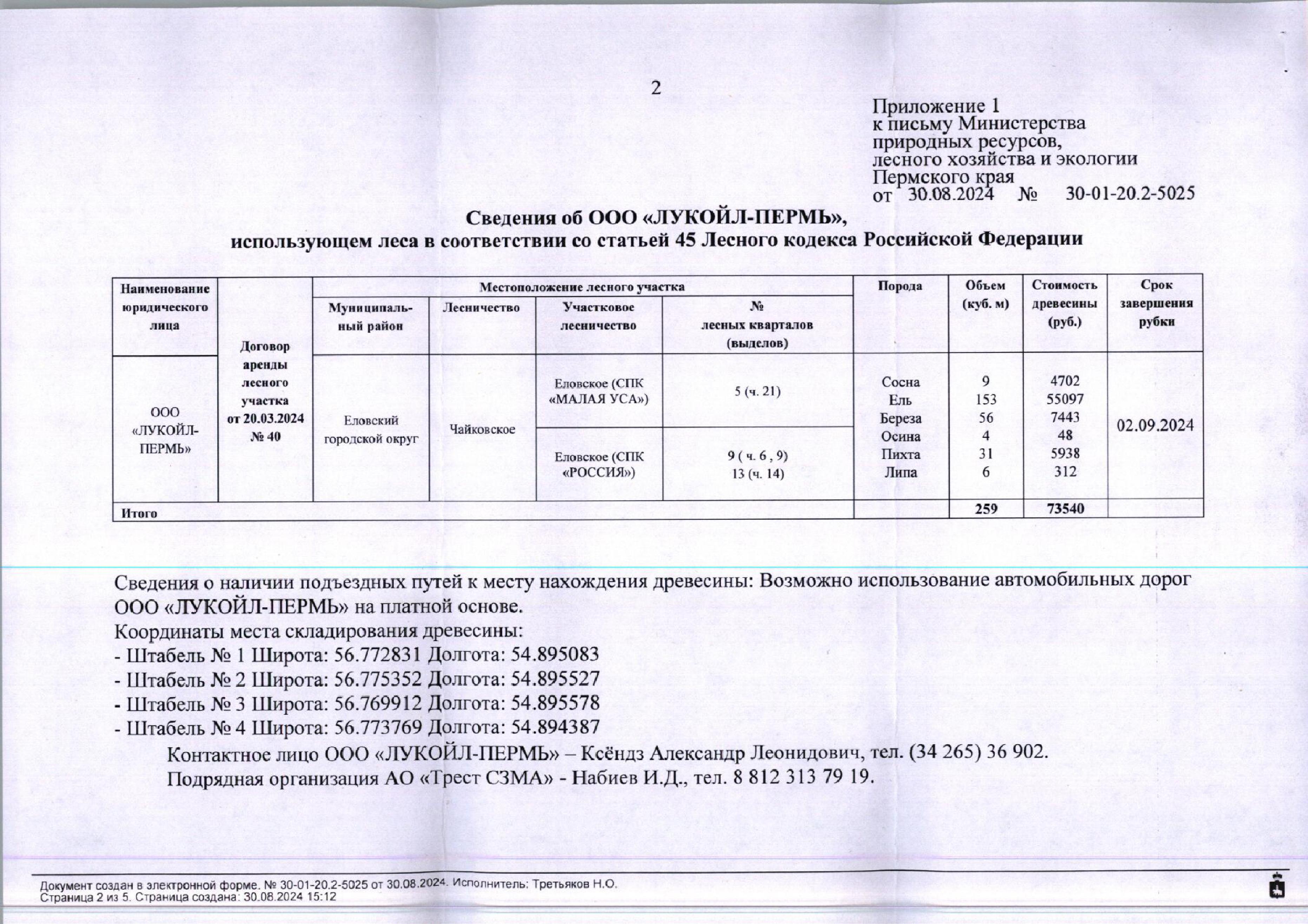 9) Лот № 2 (от 30.08.2024 № 30-01-20.2-5025 (вх. № 59-14807 от 09.09.2024). Количество и породный состав древесины: сосна – 9 куб.м., ель – 153 куб.м., береза – 56 куб.м., осина – 4 куб.м., пихта – 31 куб.м., липа – 6 куб.м. Всего: 259 куб.м.