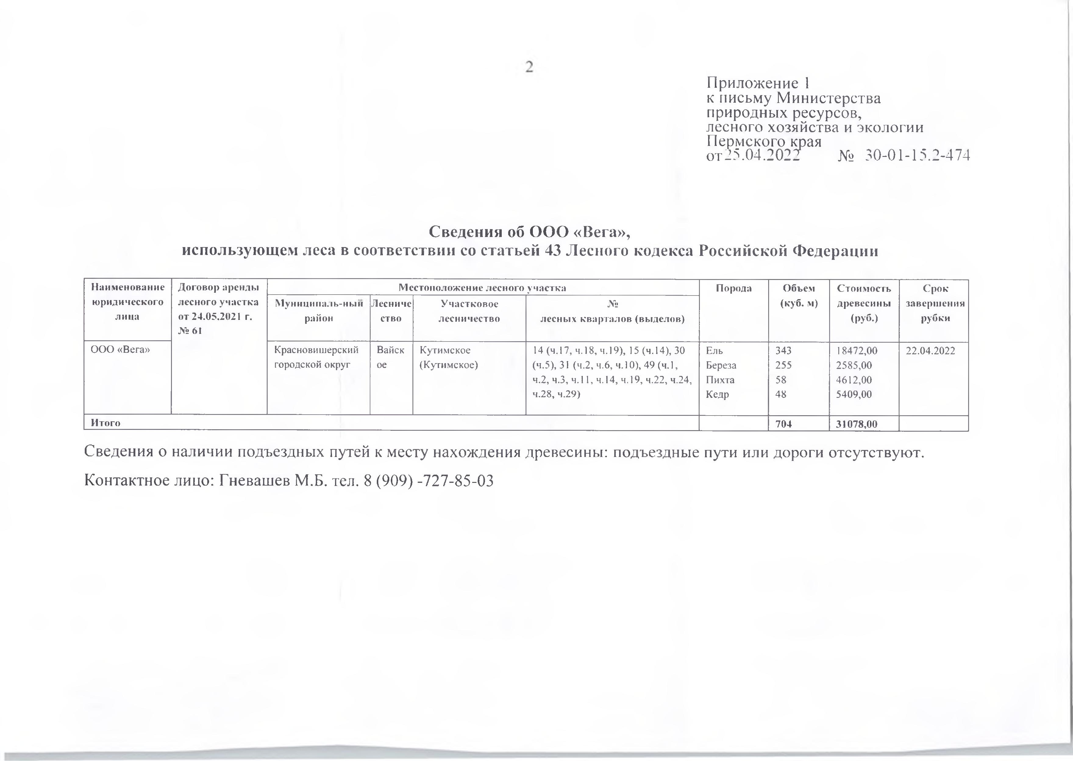 11)Лот № 12(от 25.04.2022 № 30-01-15.2-474 (вх. № 59-6180 от 28.04.2022).Количество и породный состав древесины: ель - 343 куб.м., береза – 255 куб.м., пихта – 58 куб.м., кедр – 48 куб.м. Всего: 704 куб.м.Начальная цена древесины: 31 078 руб. 00 коп. без учета НДС.