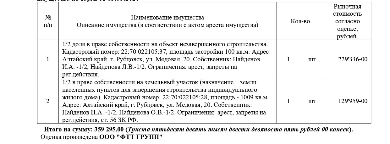 1/2 доля в праве соб-ти на объект незавер строительства, кад. № 22:70:022105:37, площадь застройки 100 кв.м. и 1/2 в праве соб-ти на земельный участок, земли насел. пунктов для завершения строт-ва индивид. жилого дома, кад. № 22:70:022105:28, площадь 1009 кв.м., адрес: Алтайский край, г. Рубцовск, ул. Медовая, дом 20. Нач. цена 305 400,75 руб. (Найденова Л.В., Найденов И.А., арест, запрещ. регистрации, прочие ограничения прав и обременения объекта недвижимости,ст. 56 ЗК РФ) (748) (повторные)