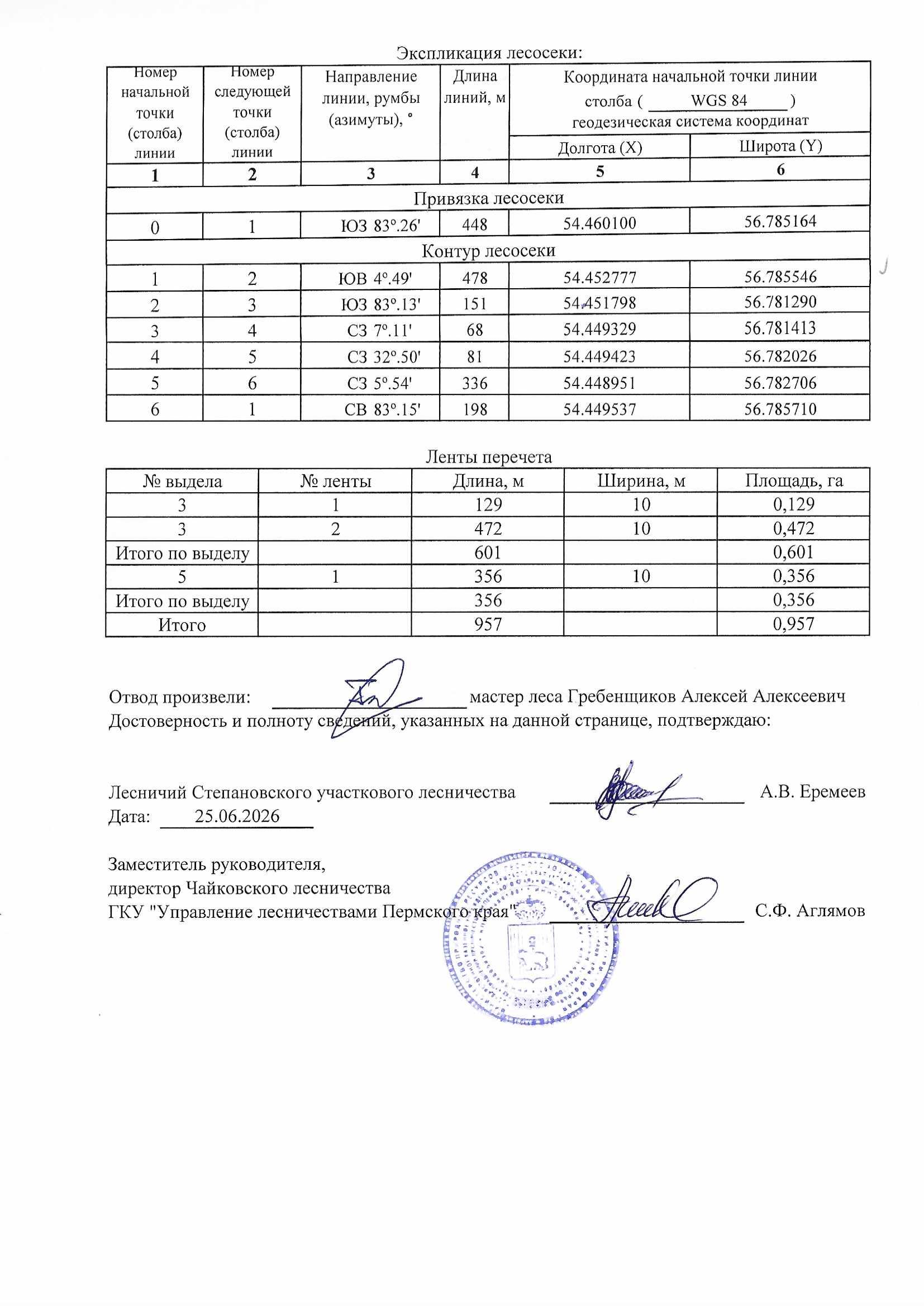 Аукцион на право заключения договора купли-продажи лесных насаждений для заготовки древесины субъектами малого и среднего предпринимательства.