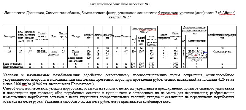 Право заключения договора купли–продажи лесных насаждений в границах земель лесного фонда Долинского лесничества