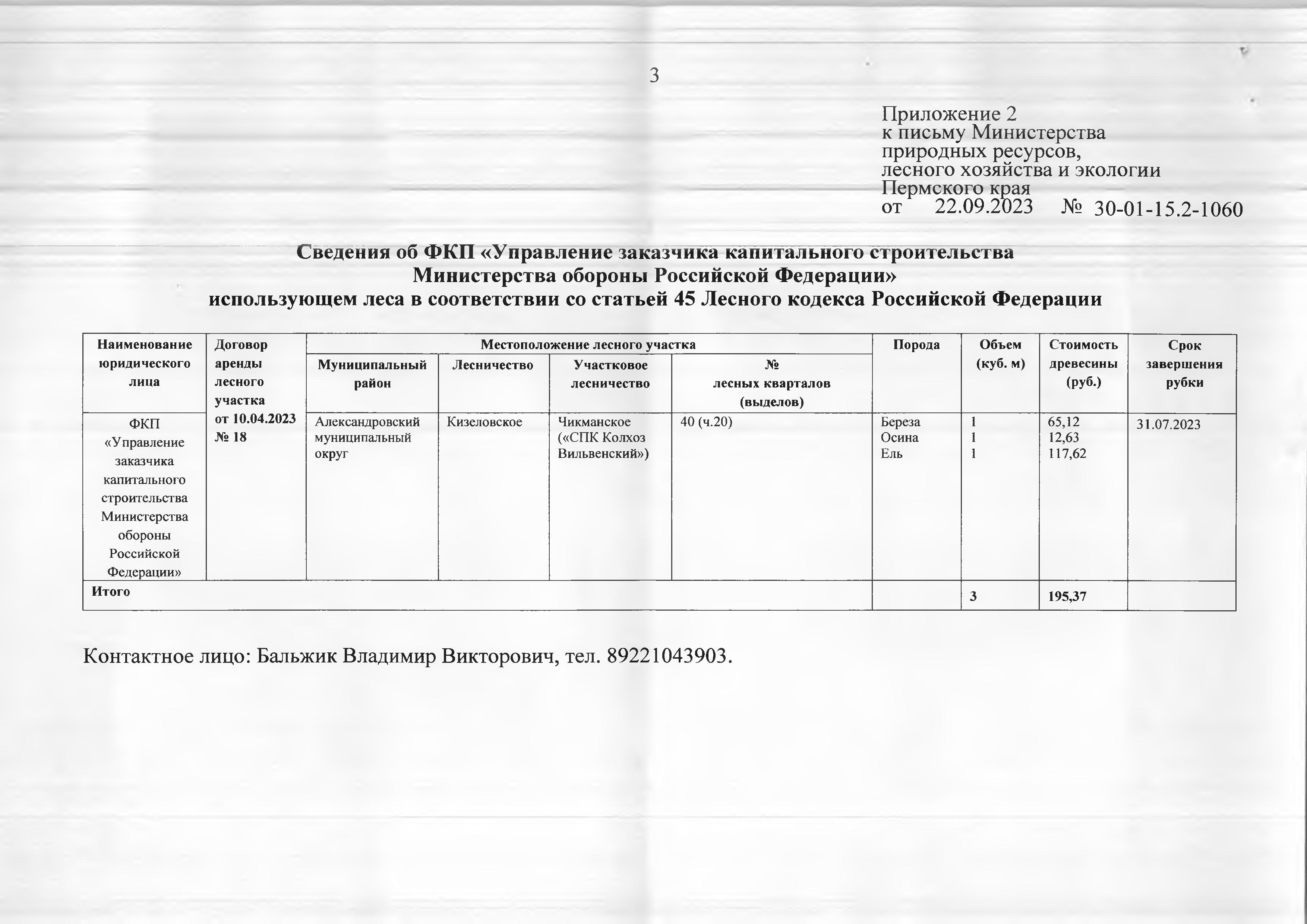 3) Лот № 9 (от 22.09.2023 № 30-01-15.2-1060 (вх. № 59-659 от 18.01.2024).Количество и породный состав древесины: береза – 1 куб.м., осина – 1 куб.м., ель – 1 куб.м. Всего: 3 куб.м.Начальная цена древесины: 195 руб. 37 коп. без учета НДС.Местонахождение древесины: Александровский муниципальный округ, Кизеловское лесничество, Чикманское участковое лесничество («СПК Колхоз Вильвенский»), № лесных кварталов (выделов): 40 (ч.20).Срок завершения рубки: 31.07.2023.Наименование юридического лица: Ф