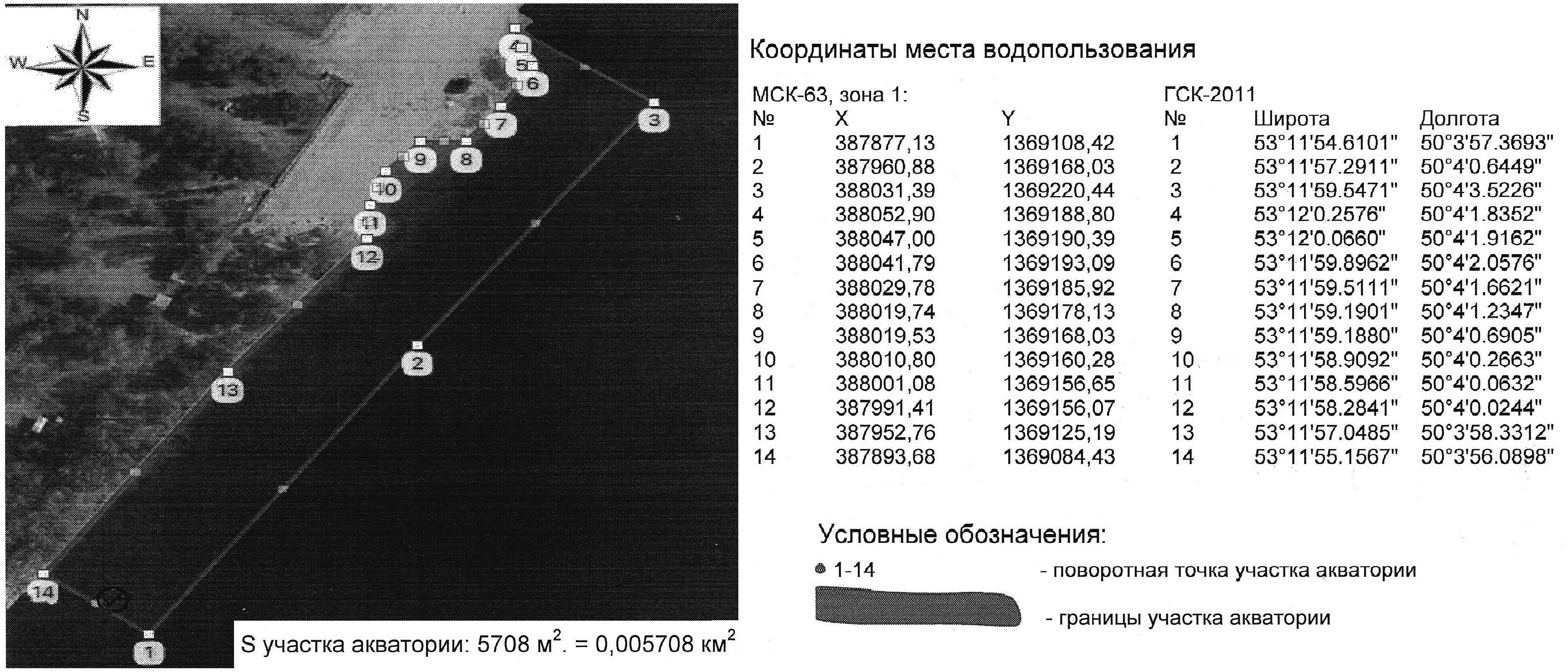 Приобретение права на заключение договора водопользования в целях использования участка акватории Саратовского водохранилища
