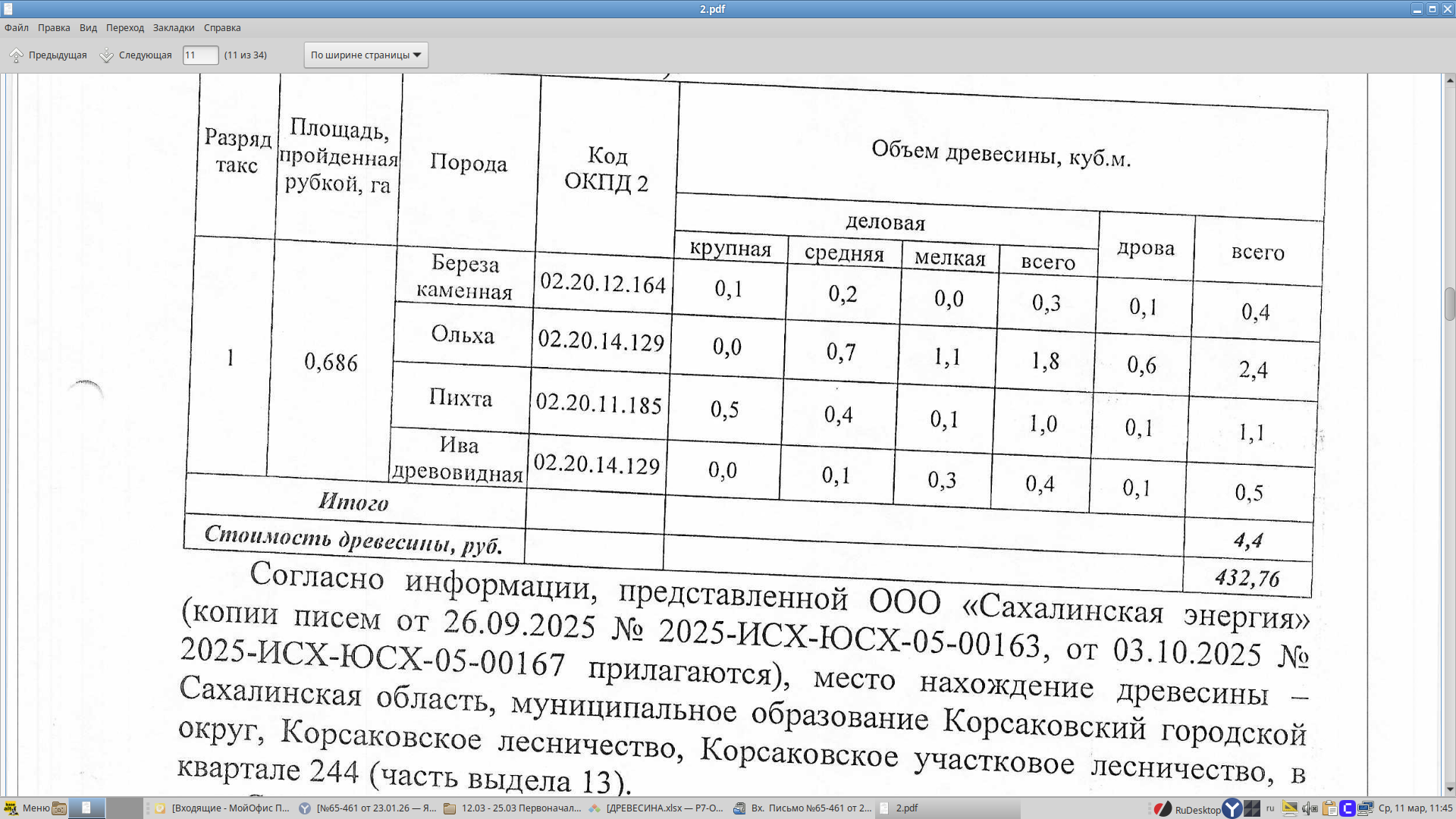 Всего – 4,4 куб.м.