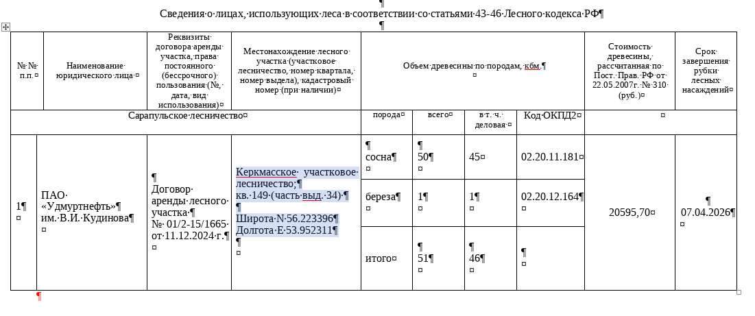 Лот № 12УР – сосна: деловая - 45 куб.м, дровяная - 5 куб.м, береза: деловая - 1 куб.м. Всего древесины: деловая – 46 куб.м, дровяная - 5 куб.м (согласно данным Министерства природных ресурсов и охраны окружающей среды УР от 29.04.2026 № 03580/01-18).