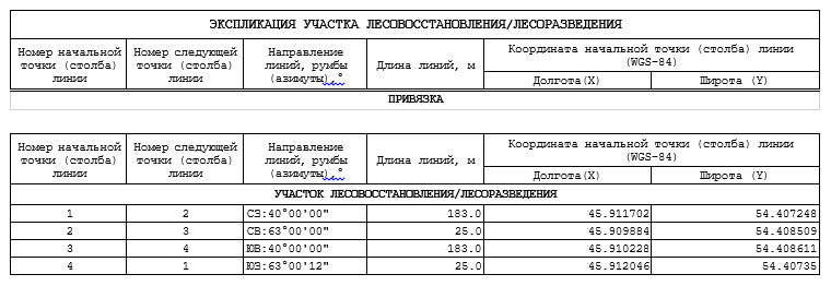 Право заключения договора купли-продажи лесных насаждений для заготовки древесины субъектами малого и среднего предпринимательства в электронной форме