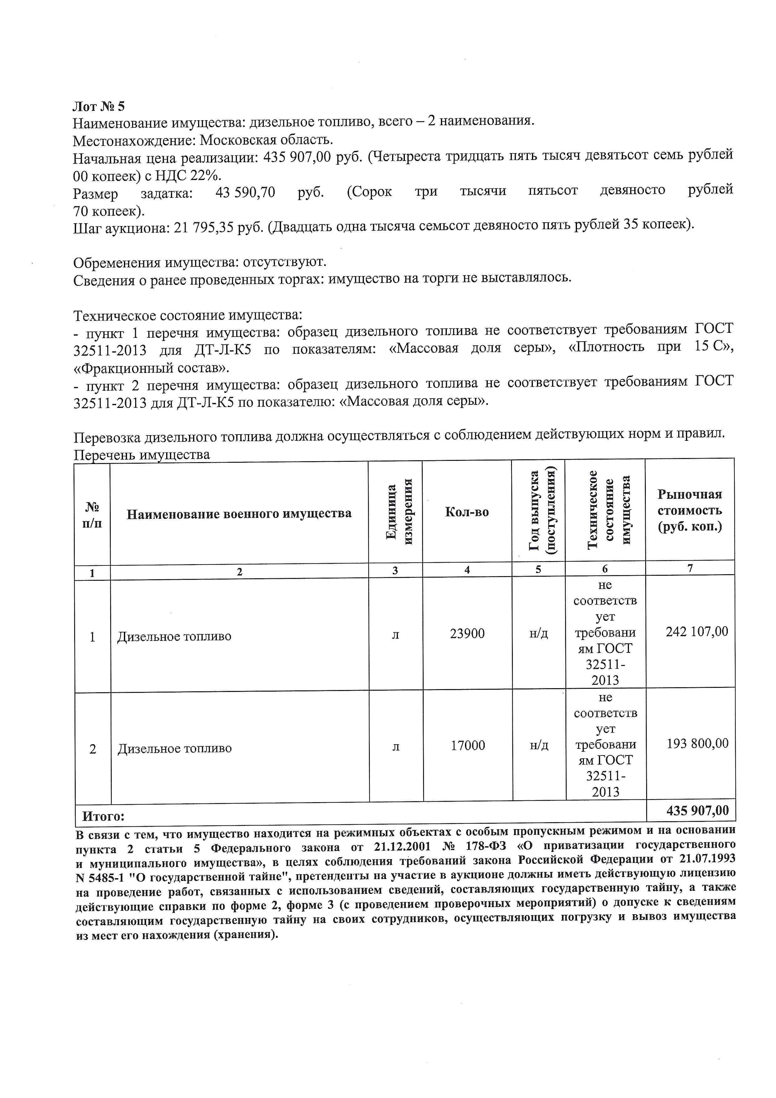 Дизельное топливо, всего – 2 наименования.
