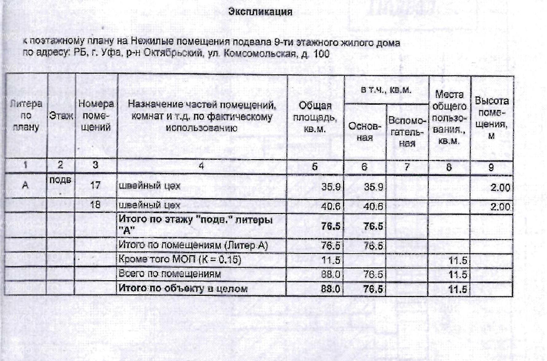 Право на заключение договора аренды объекта муниципального нежилого фонда – нежилых помещений подвала девятиэтажного жилого здания, расположенного по адресу: Республика Башкортостан, г. Уфа, Октябрьский район, ул. Комсомольская, 100