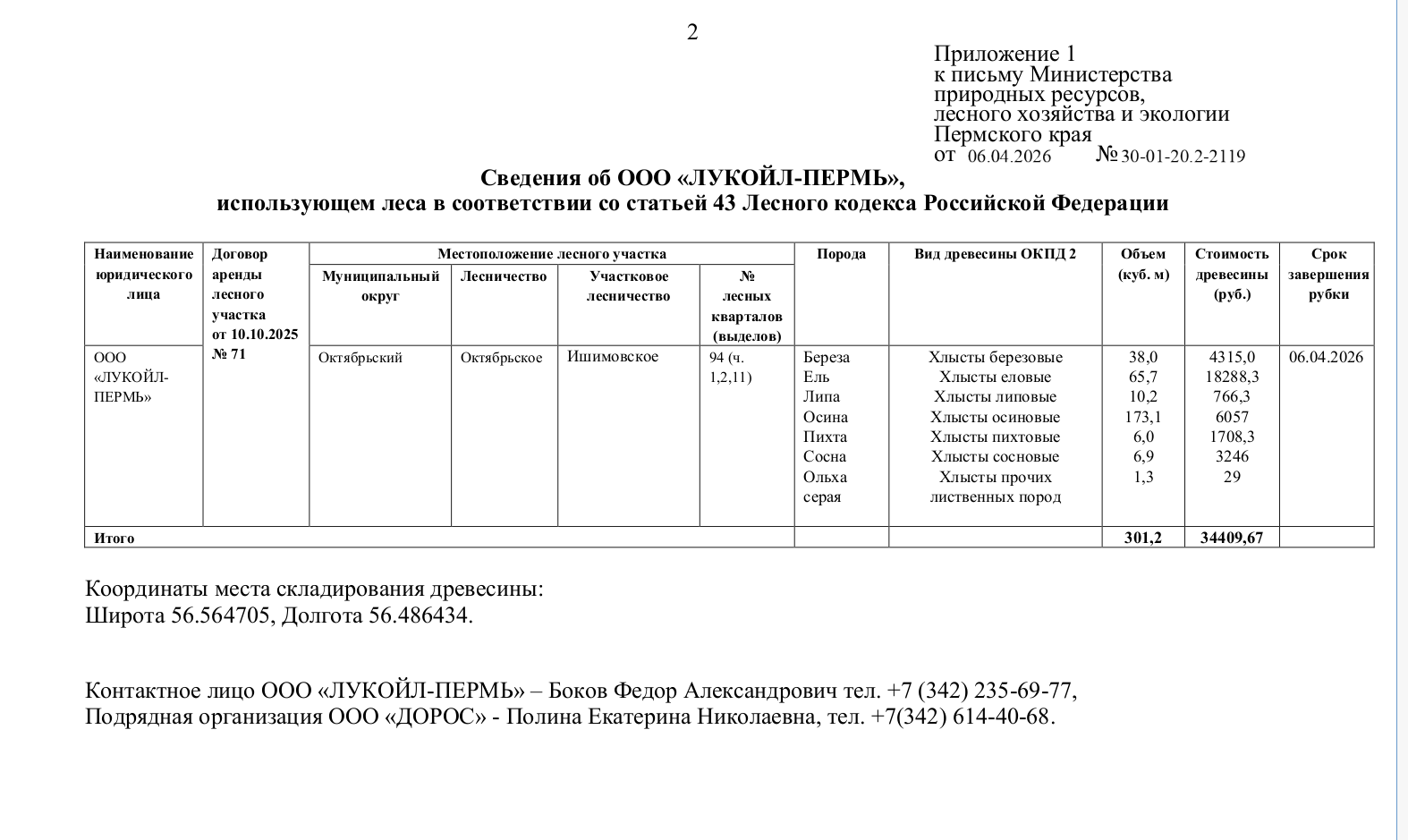 Лот № 7(7) (от 26.03.2026 № 30-01-20.2-1858 (вх. № 59-6173 от 02.04.2026). Количество и породный состав древесины (вся древесина – хлысты): береза – 38,0 куб.м., ель – 65,7 куб.м., липа – 10,2 куб.м., осина – 173,1 куб.м., пихта – 6,0 куб.м., сосна – 6,9 куб.м., ольха серая – 1,3 куб.м. Всего: 301,2 куб.м.