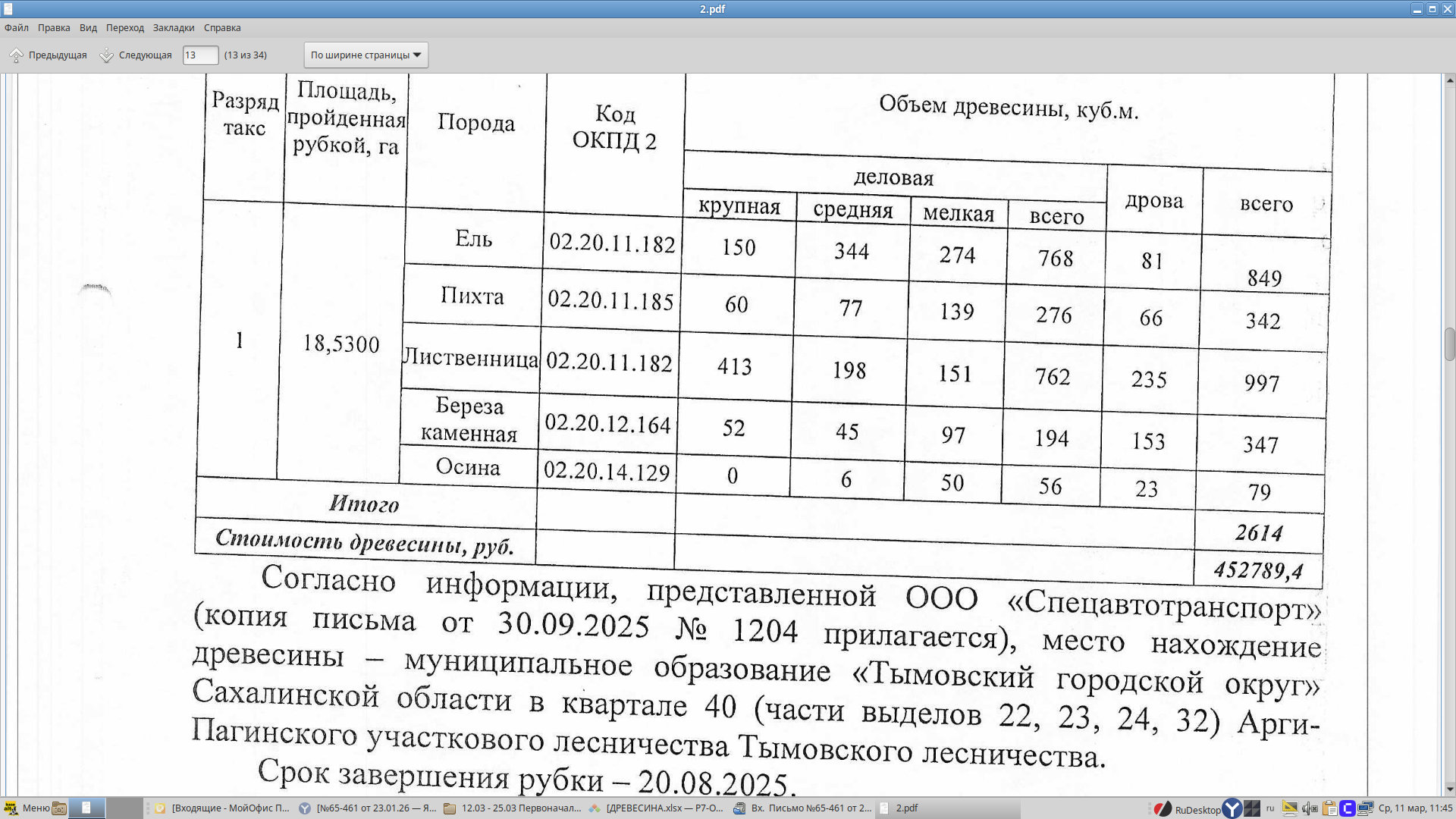 Всего – 2 614,0 куб.м