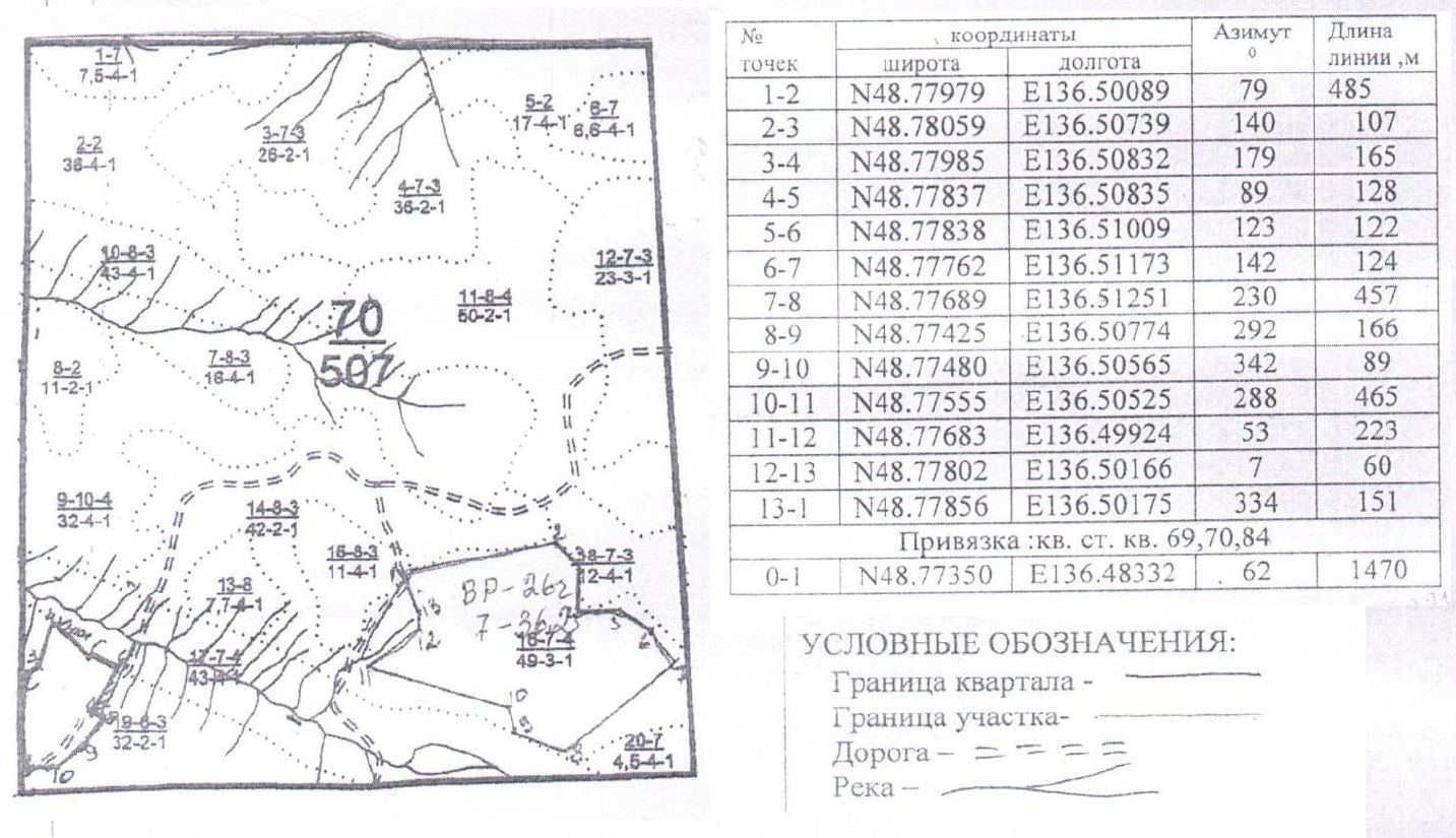 право на заключение договора купли-продажи лесных насаждений для заготовки древесины субъектами малого и среднего предпринимательства в объёме 1122 куб.м.