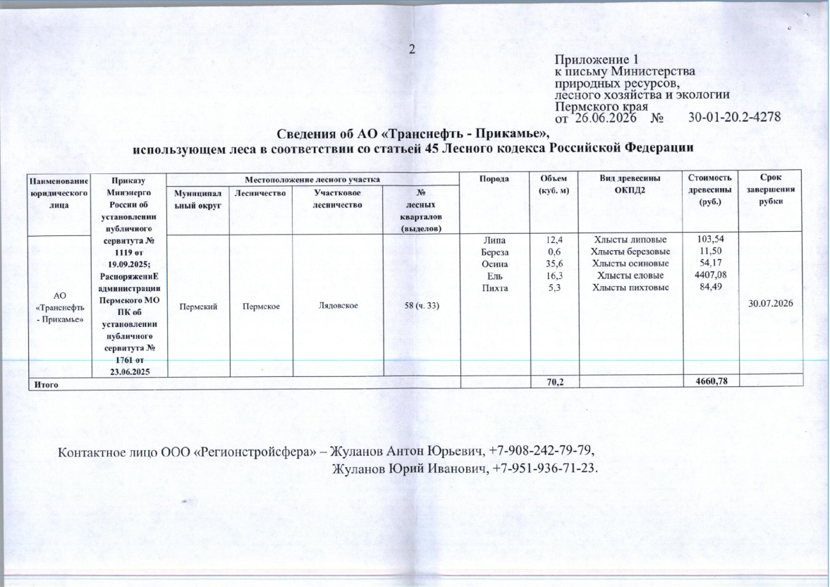 Лот № 2(3) (от 26.06.2026 № 30-01-20.2-4278 (вх. № 59-12538 от 06.07.2026). Количество, породный и сортиментный состав древесины (вся древесина - хлысты): липа – 12,4 куб.м., береза – 0,6 куб.м., осина – 35,6 куб.м., ель – 16,3 куб.м., пихта – 5,3 куб.м. Всего: 70,2 куб.м.