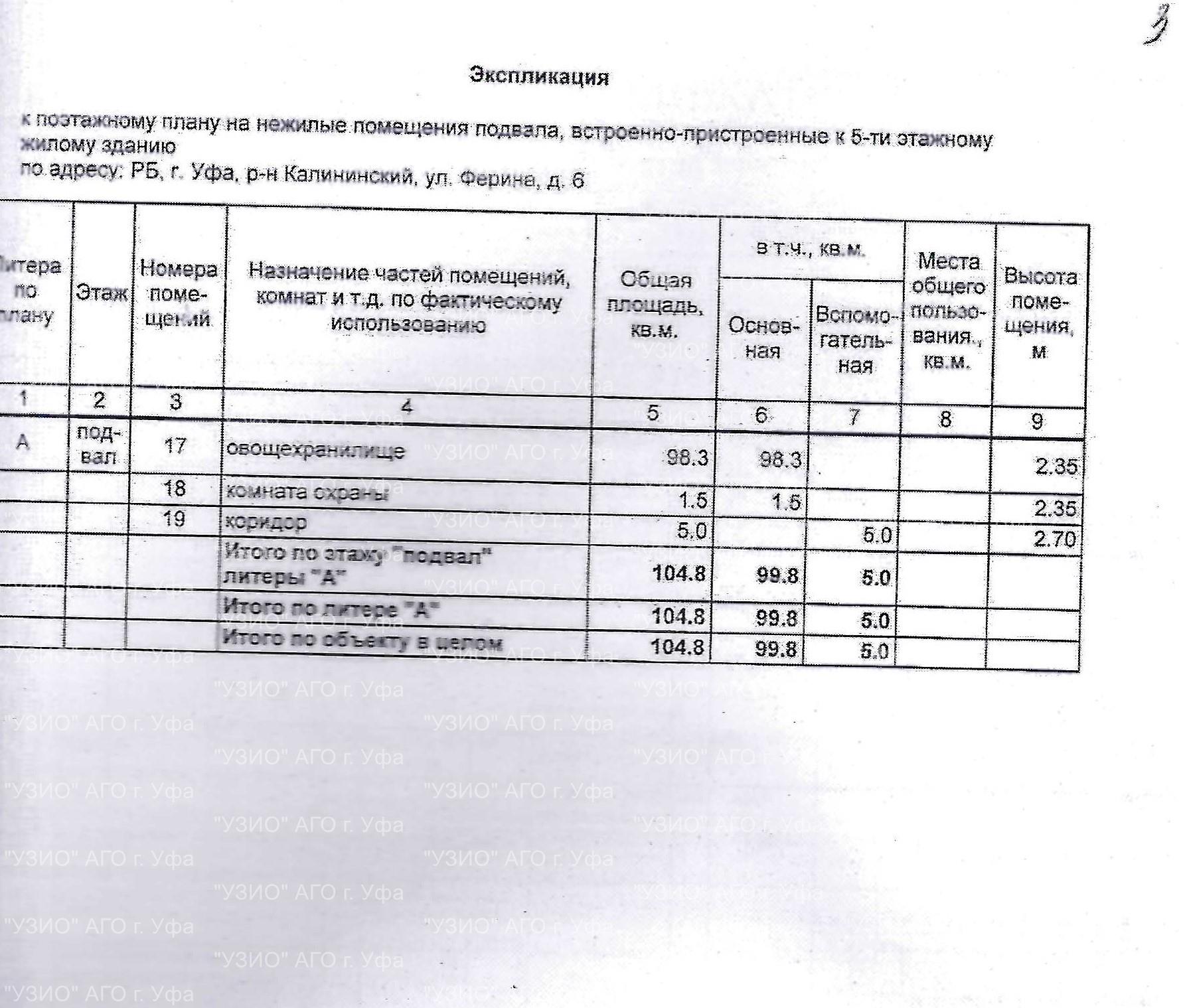 Право на заключение договора аренды объекта муниципального нежилого фонда – нежилых помещений подвала, встроенно - пристроенного к пятиэтажному жилому зданию, расположенного по адресу: Республика Башкортостан, г. Уфа, Калининский район, ул. Ферина, 6
