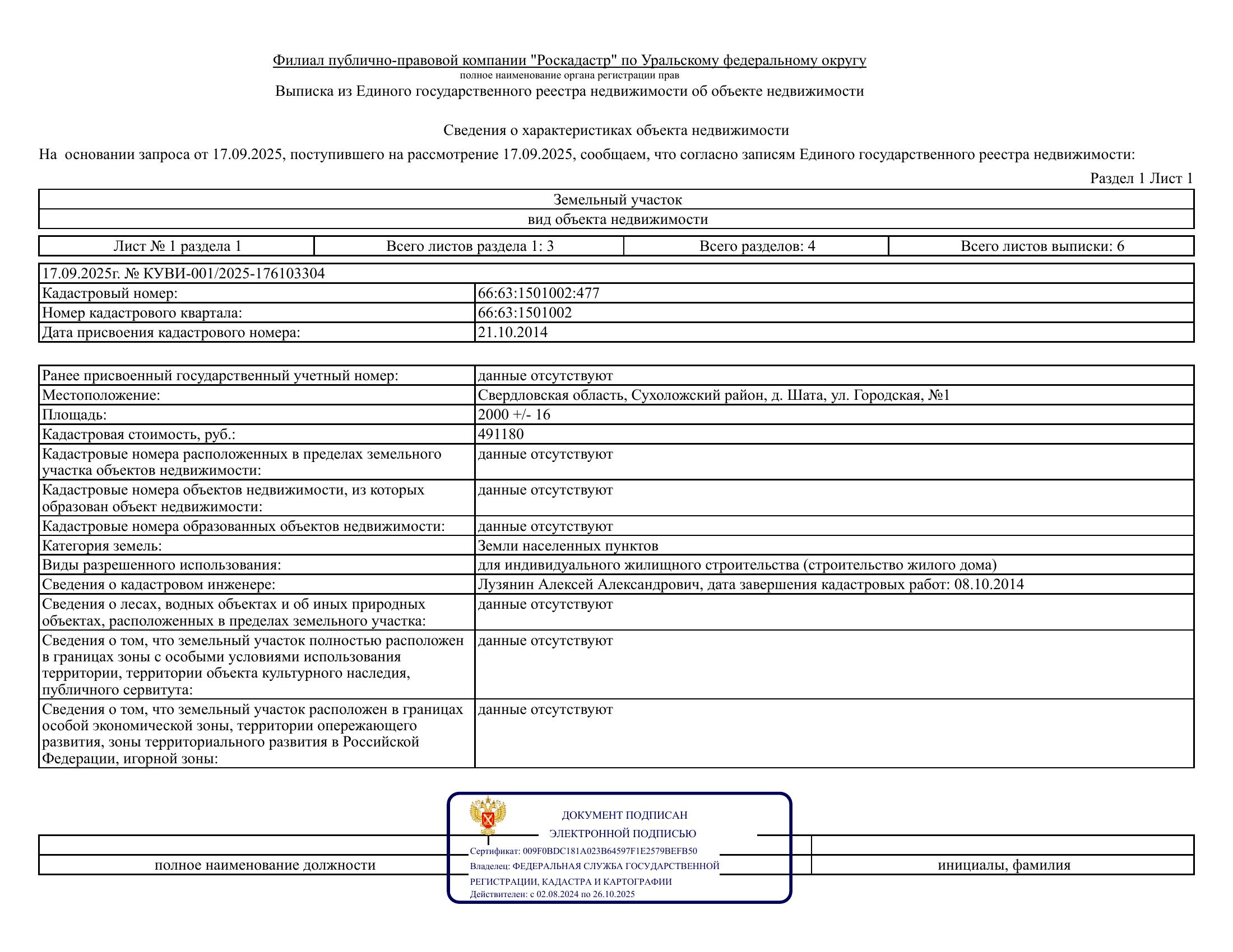 Лот № 4 – продажа земельного участка с кадастровым номером 66:63:1501002:477, расположенного по адресу: Свердловская область, Сухоложский район, д. Шата, ул. Городская, № 1, общей площадью 2 000,0 кв.м., категория земель – земли населенных пунктов, разрешенное использование – для индивидуального жилищного строительства (строительство жилого дома), территориальная зона – Ж3 – зона застройки индивидуальными жилыми домами в сельских населенных пунктах, в границах, указанных в выписке из ЕГРН