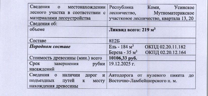 Лот № 4/1 - Количество и породный состав древесины: 219 куб. м., 8Е2Б, в т.ч. ель - 184 куб.м. (ОКПД 02.20.11.182), береза - 35 куб.м. (ОКПД 02.20.12.164).