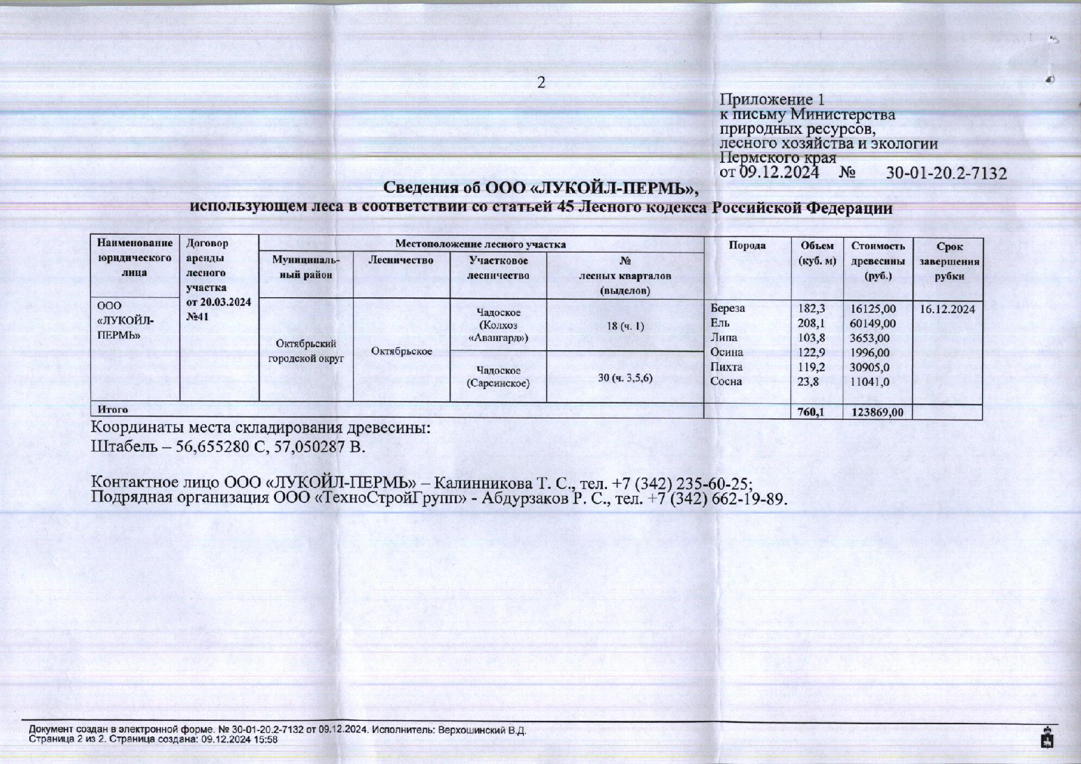8) Лот № 20(18) (от 09.12.2024 № 30-01-20.2-7132 (вх. № 59-21832 от 19.12.2024). Количество и породный состав древесины: береза – 182,3 куб.м., ель – 208,1 куб.м, липа – 103,8 куб.м., осина – 122,9 куб.м., пихта – 119,2 куб.м., сосна – 23,8 куб.м. Всего: 760,1 куб.м.