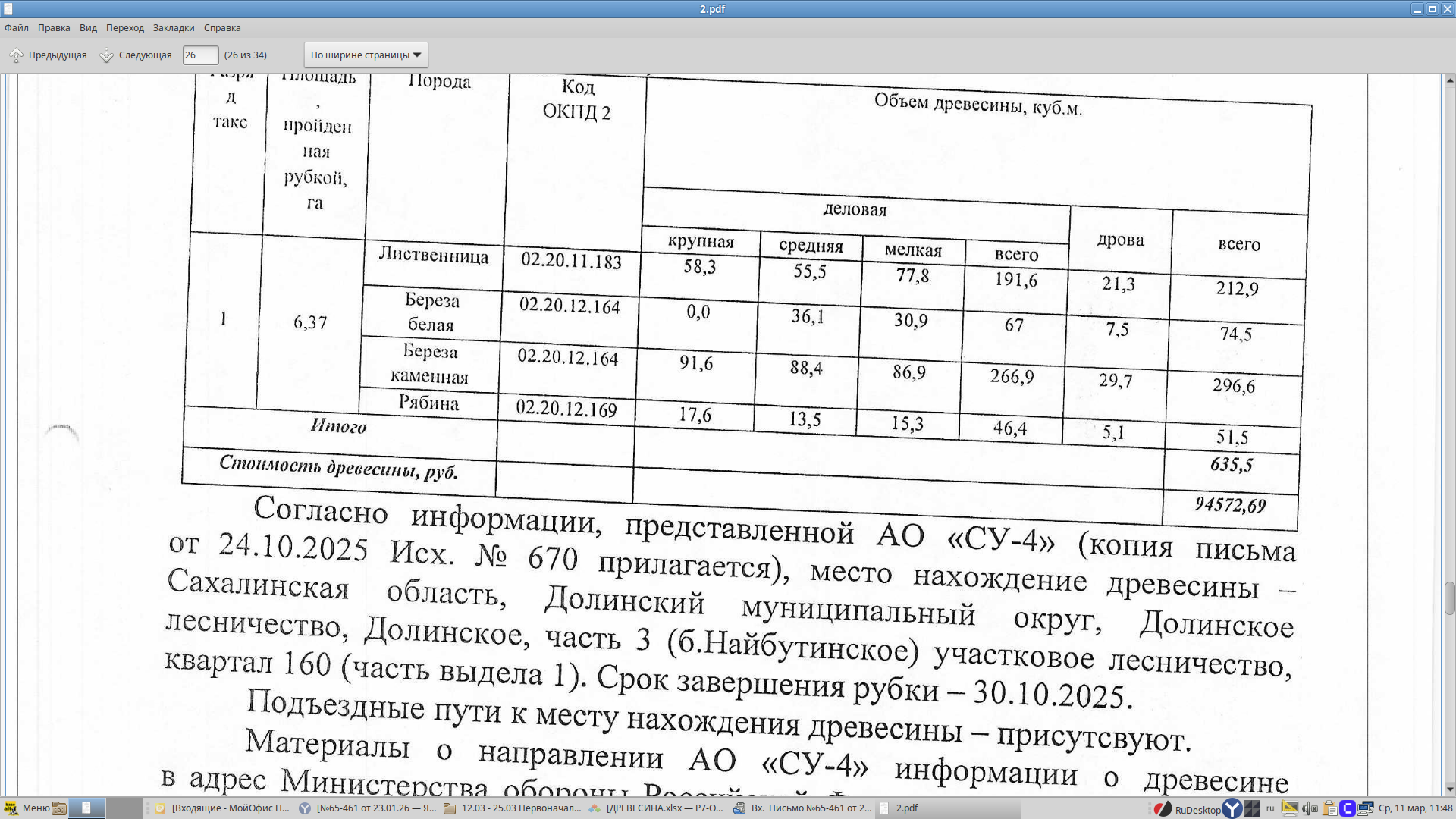 Всего – 635,5 куб.м.