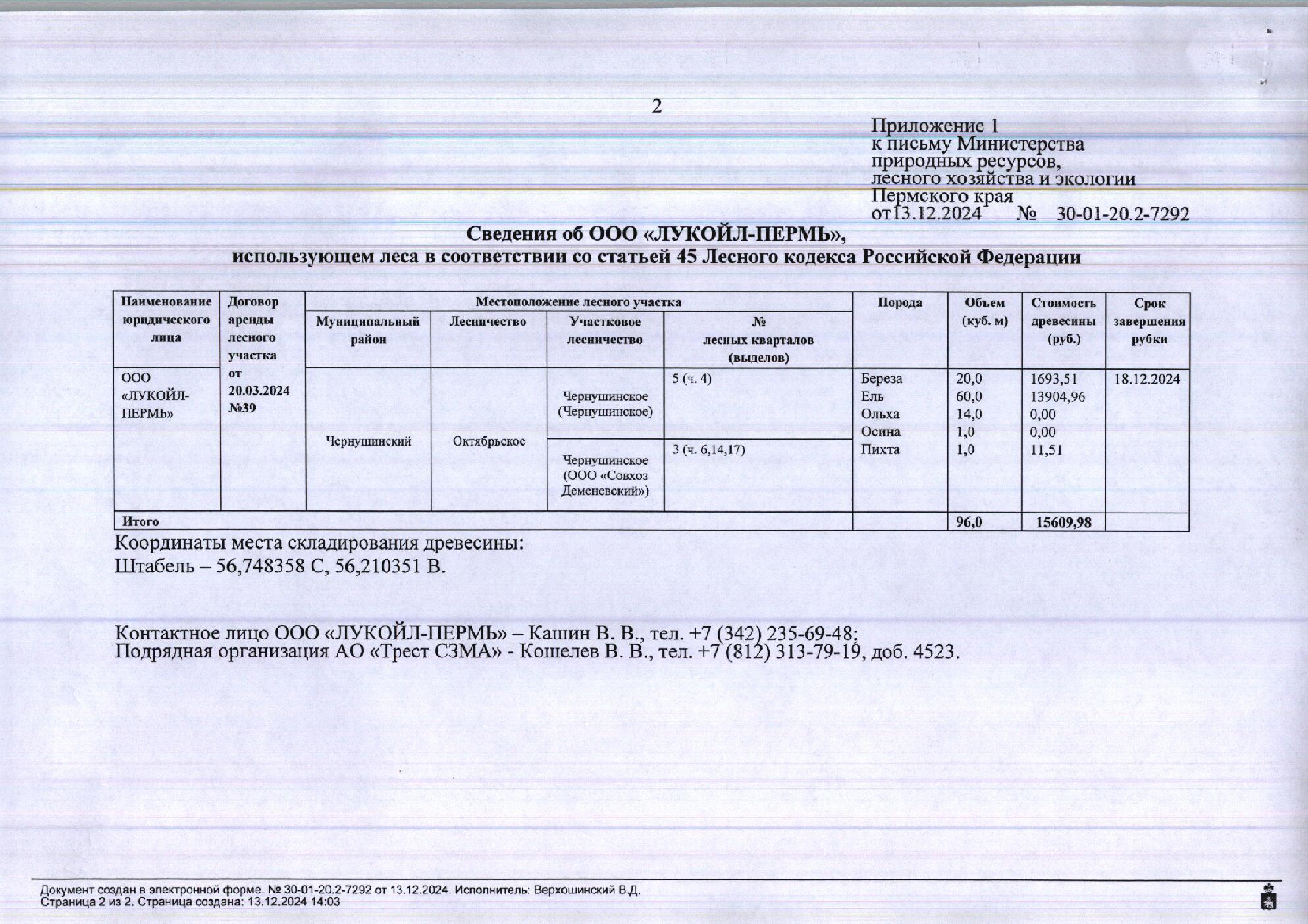 6) Лот № 10 (от 13.12.2024 № 30-01-20.2-7292 (вх. № 59-22013 от 23.12.2024). Количество и породный состав древесины: береза – 20 куб.м., ель – 60 куб.м., ольха – 14 куб.м., осина – 1 куб.м., пихта – 1 куб.м. Всего: 96 куб.м.