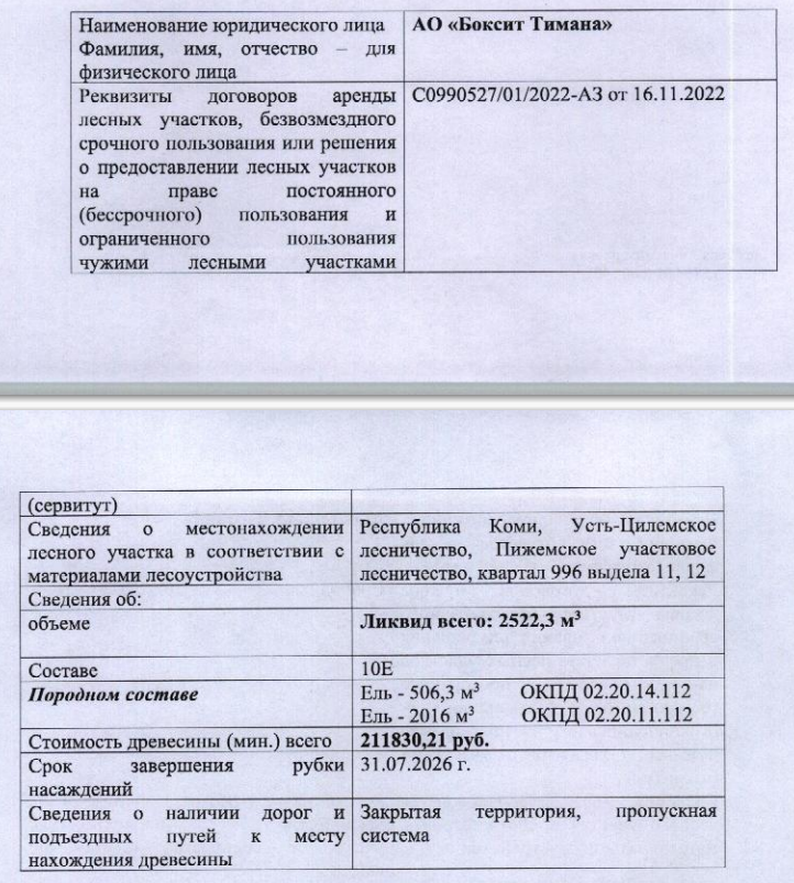 Лот № 4/13 - Количество и породный состав древесины: 2 522,3 куб. м., 10Е, в т.ч. ель – 506,3 куб.м. (ОКПД 02.20.14.112), ель – 2016 куб.м. (ОКПД 02.20.11.112).
