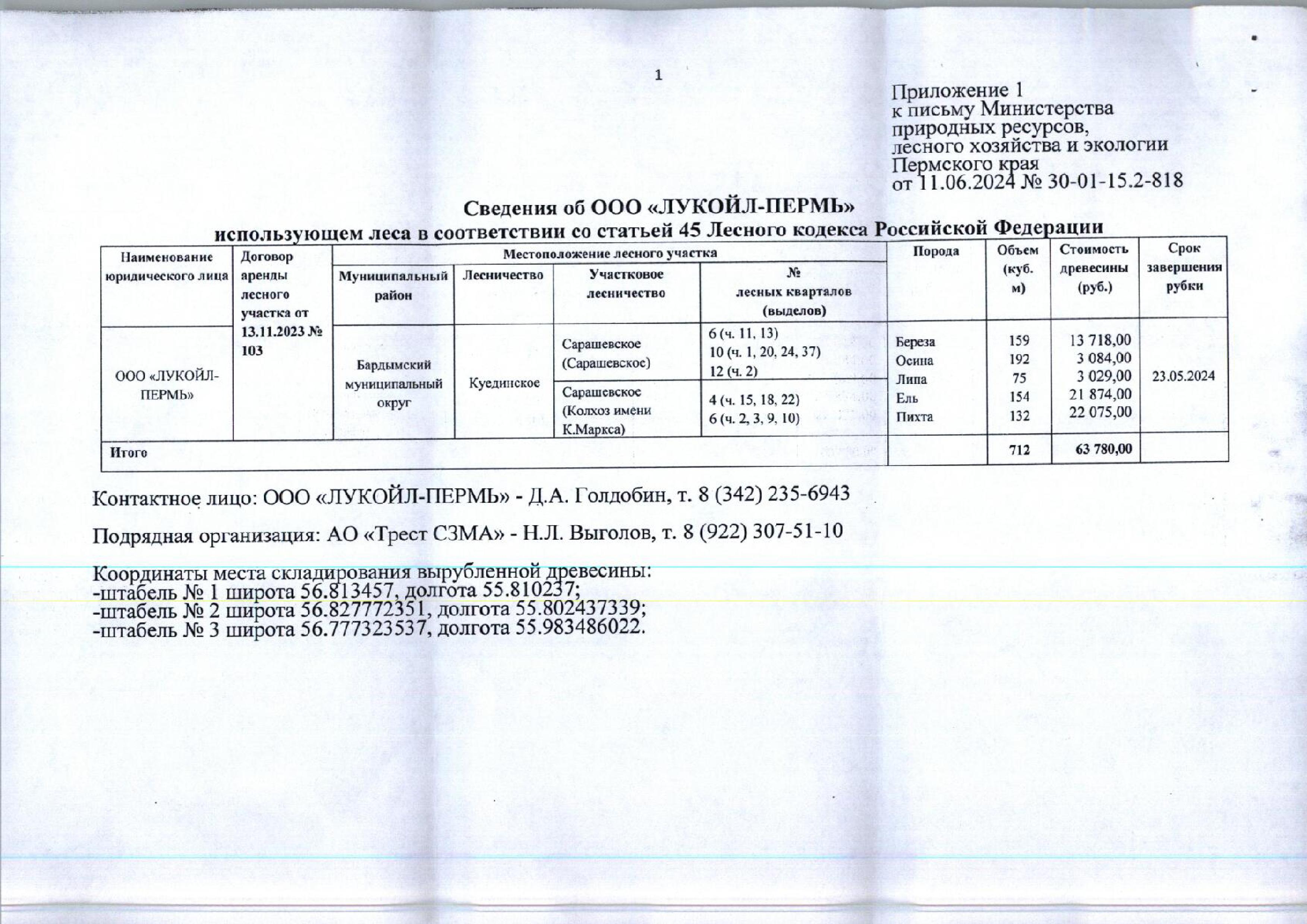 2) Лот № 14 (от 11.06.2024 № 30-01-15.2-818 (вх. № 59-10449 от 25.06.2024). Количество и породный состав древесины: береза – 159 куб.м., осина – 192 куб.м., липа – 75 куб.м., ель – 154 куб.м., пихта – 132 куб.м. Всего: 712 куб.м.