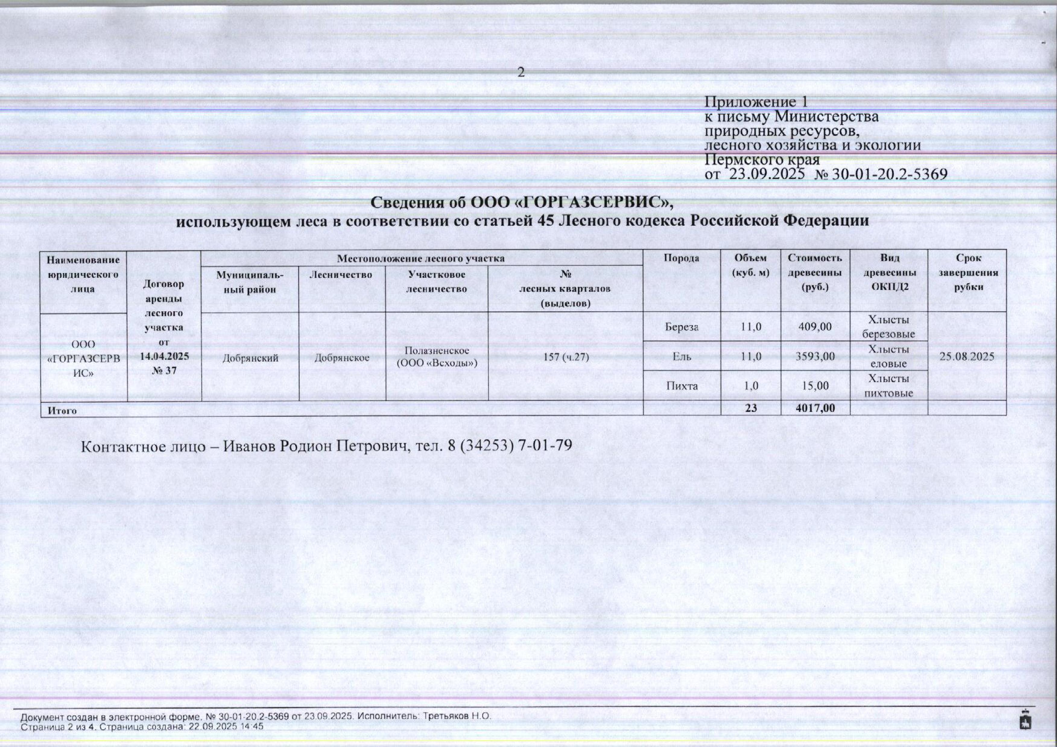 11) Лот № 12 (от 23.09.2025 № 30-01-20.2-5369 (вх. № 59-18151 от 01.10.2025). Количество, породный и сортиментный состав древесины (вся древесина - хлысты): береза – 11 куб.м., ель – 11 куб.м., пихта – 1 куб.м. Всего: 23 куб.м.