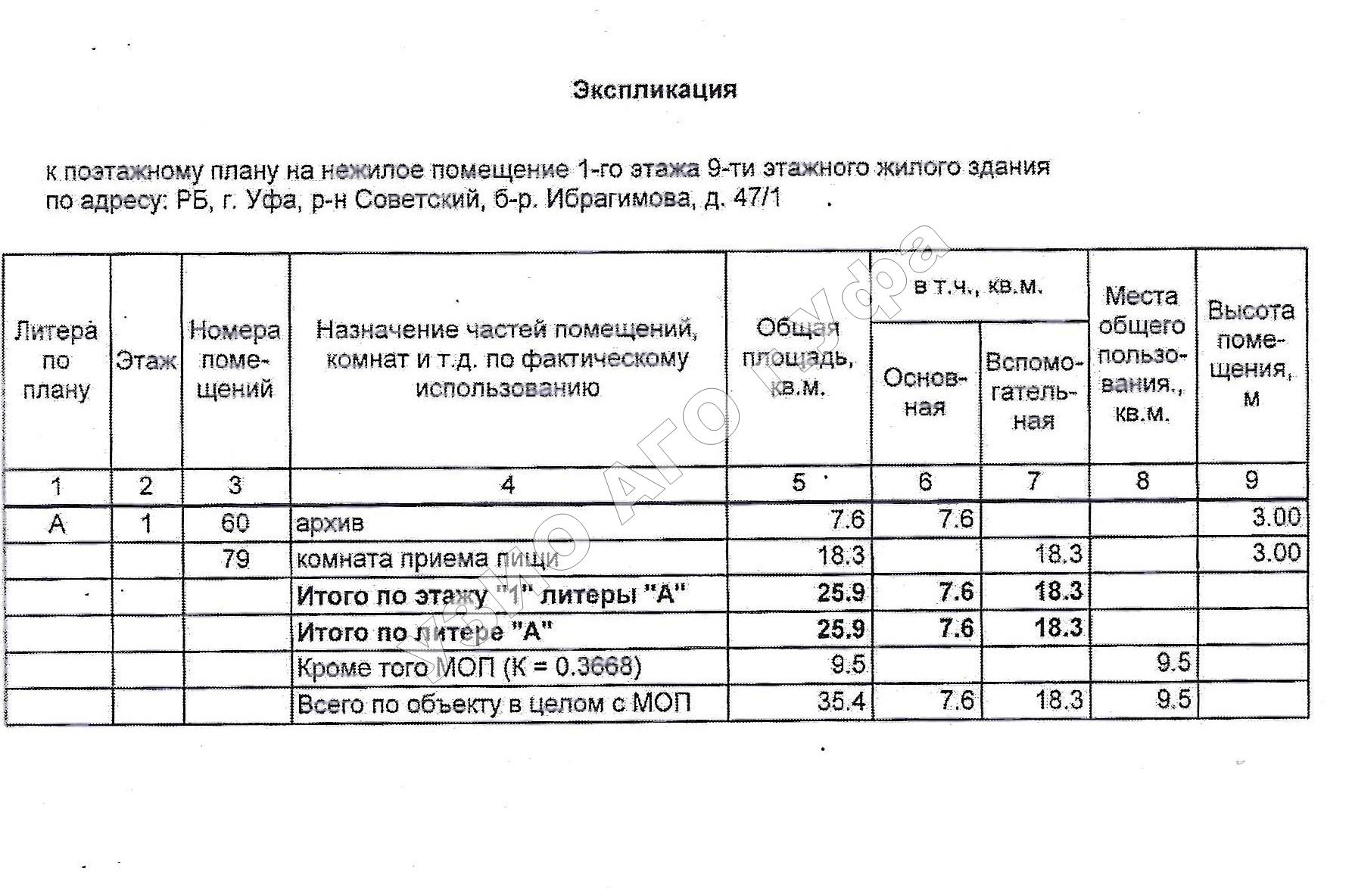 Право на заключение договора аренды объекта муниципального нежилого фонда – нежилых помещений первого этажа девятиэтажного жилого здания, расположенного по адресу: Республика Башкортостан, г. Уфа, Советский район, бульвар Ибрагимова, 47/1