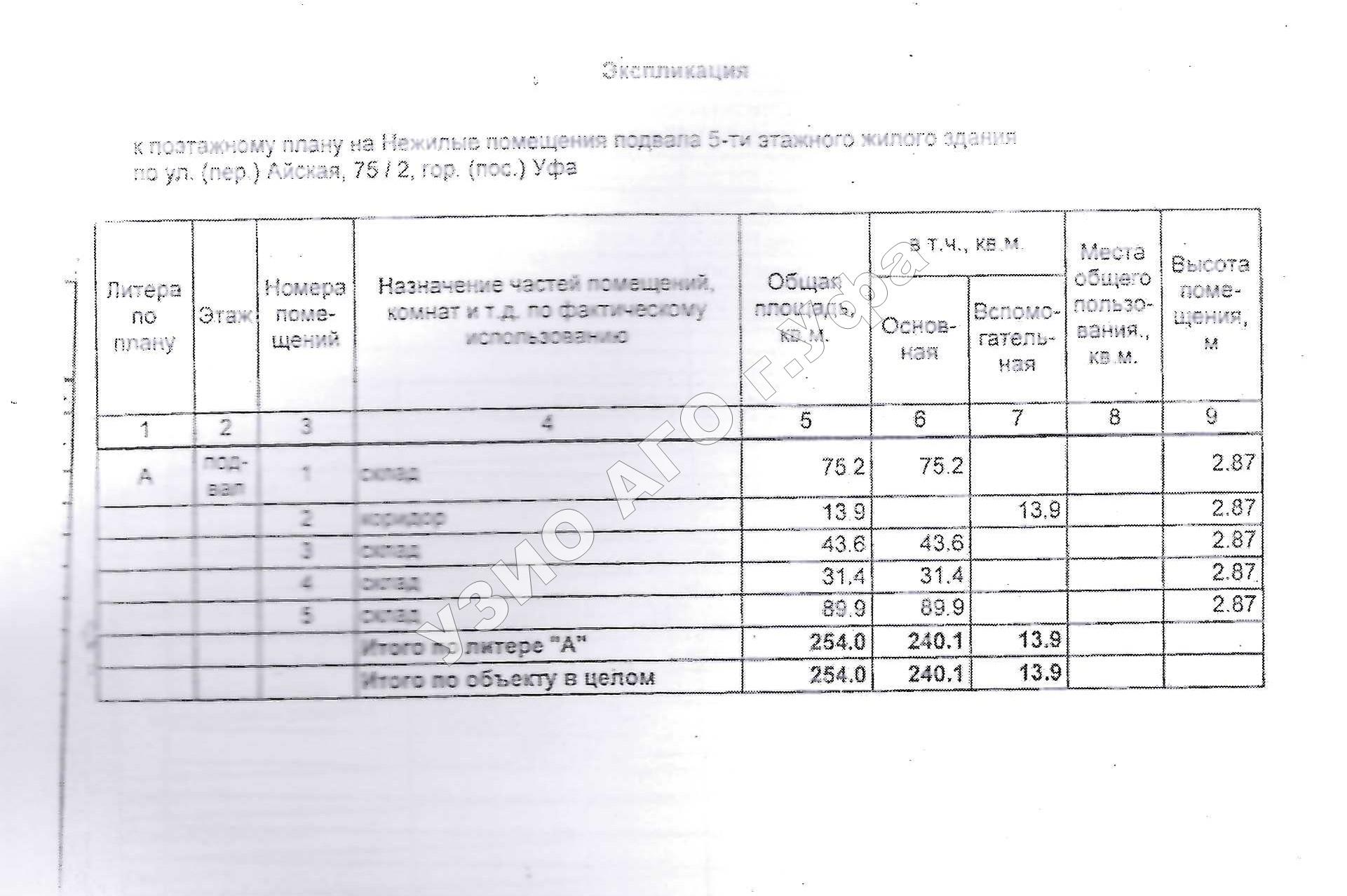 Право на заключение договора аренды объекта муниципального нежилого фонда – нежилых помещений подвала пятиэтажного жилого здания, расположенного по адресу: Республика Башкортостан, г. Уфа, Советский район, ул. Айская, 75/2