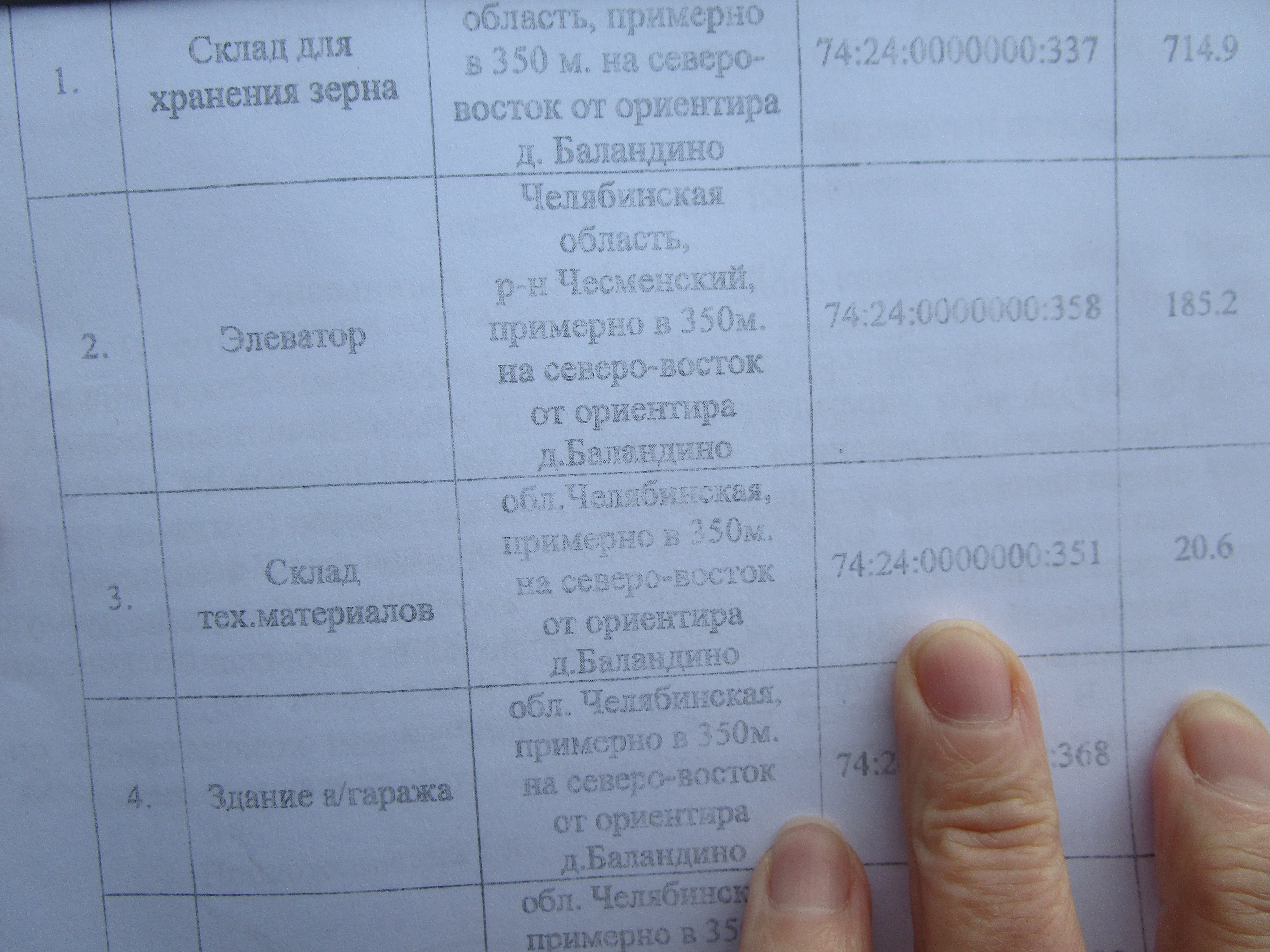 Нежилое здание - склад тех.материалов, площадью 20,6 кв.м., кадастровый номер: 74:24:0000000:351, реестровый номер: П12740013372, по адресу: Челябинская область, р-н Чесменский, примерно в 350 м на северо-восток от ориентира д. Баландино. Целевое назначение: нежилое.