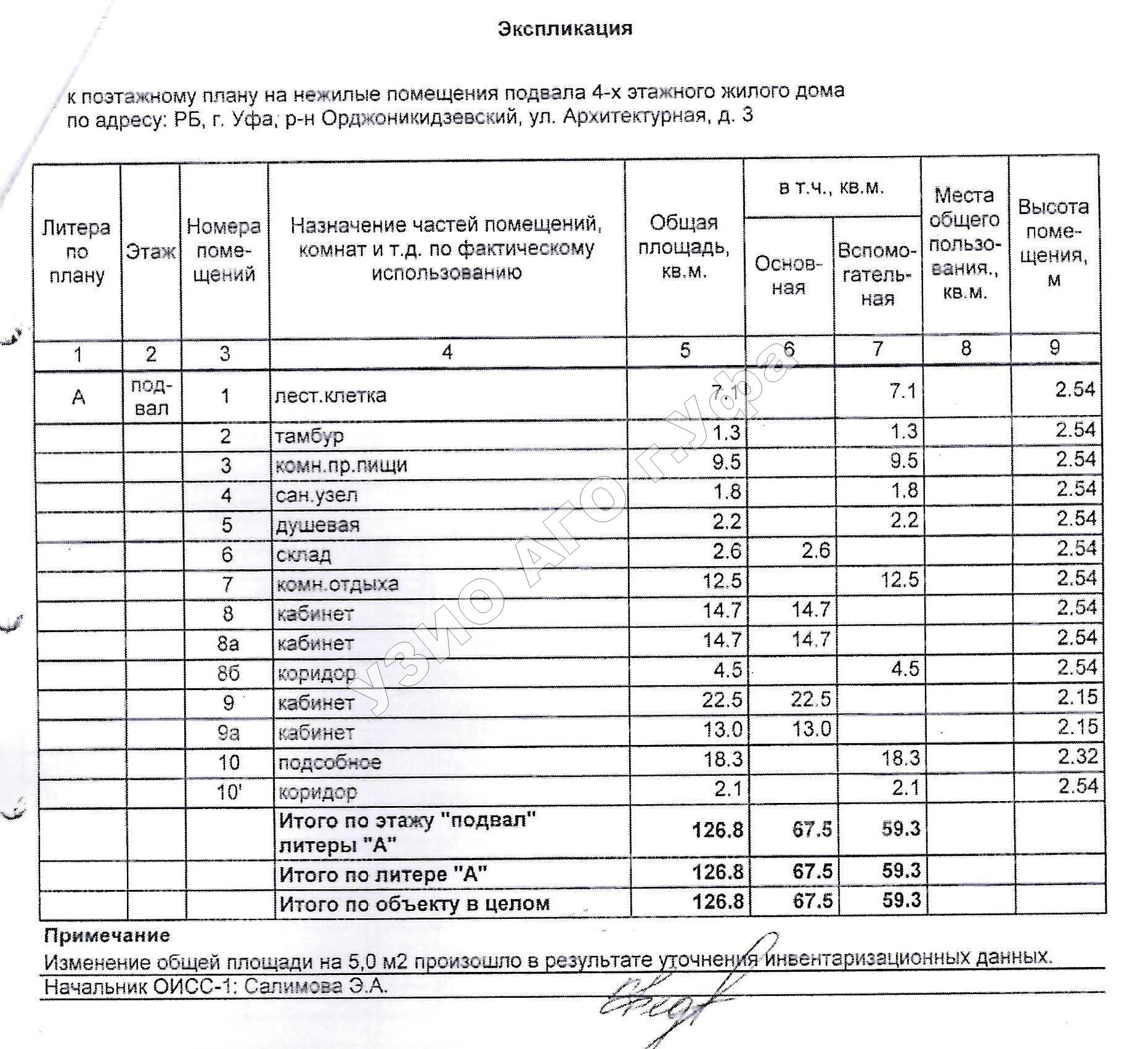 Право на заключение договора аренды объекта муниципального нежилого фонда – нежилых помещений подвала четырёхэтажного жилого здания, расположенного по адресу: Республика Башкортостан, г. Уфа, Орджоникидзевский, ул. Архитектурная, 3