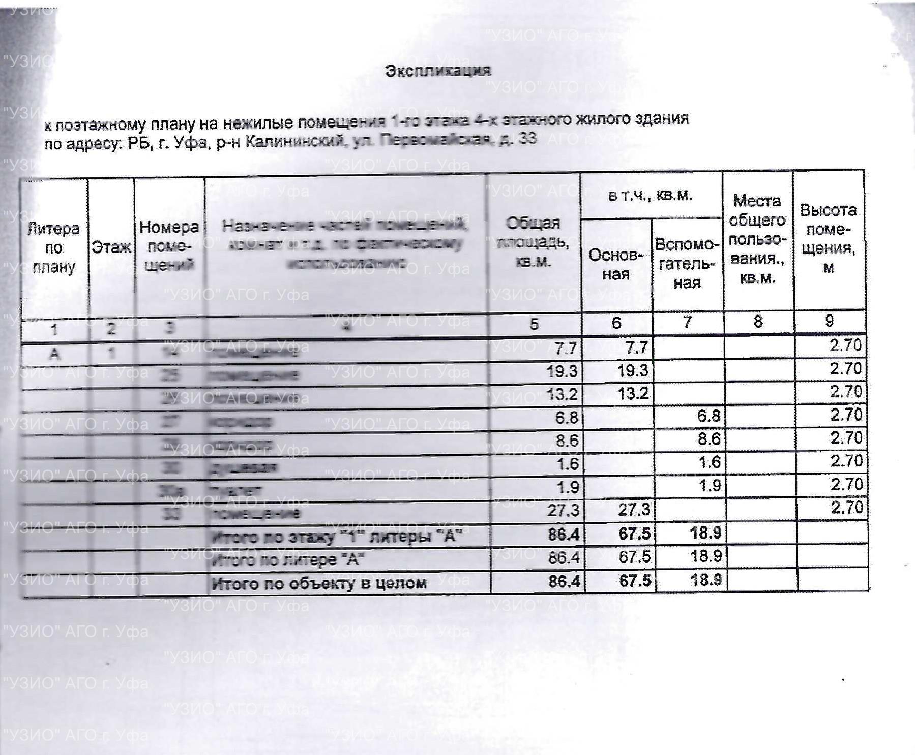 Право на заключение договора аренды объекта муниципального нежилого фонда – нежилых помещений первого этажа четырехэтажного жилого здания, расположенного по адресу: Республика Башкортостан, г. Уфа, Калининский район, ул. Первомайская, 33