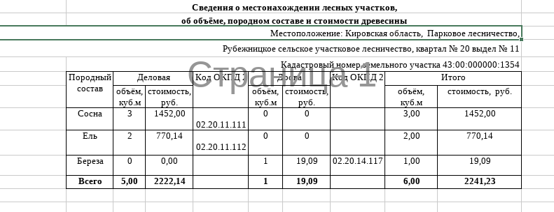 Лот № 22 – ель: деловая – 2 куб.м., берёза: дровяная - 1 куб.м., сосна: деловая - 3 куб.м. Всего древесины: деловая - 5 куб.м., дровяная – 1 куб.м. (согласно данным письма Министерства лесного хозяйства Кировской области от 04.05.2026 № 2286-58-05-10).