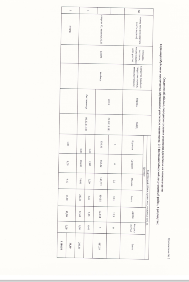 Сосна — 22,40 куб.м. (крупная - 1,00 куб. м, средняя -6,00 куб. м, мелкая -3,10 куб. м, дрова —12,30 куб. м, хворост и сучья — 0,00 куб). Лиственница — 6,40 куб.м. (крупная - 0,00 куб. м, средняя - 2,00 куб. м, мелкая -1,00 куб. м, дрова —3,40 куб. м, хворост и сучья — 0,00 куб).