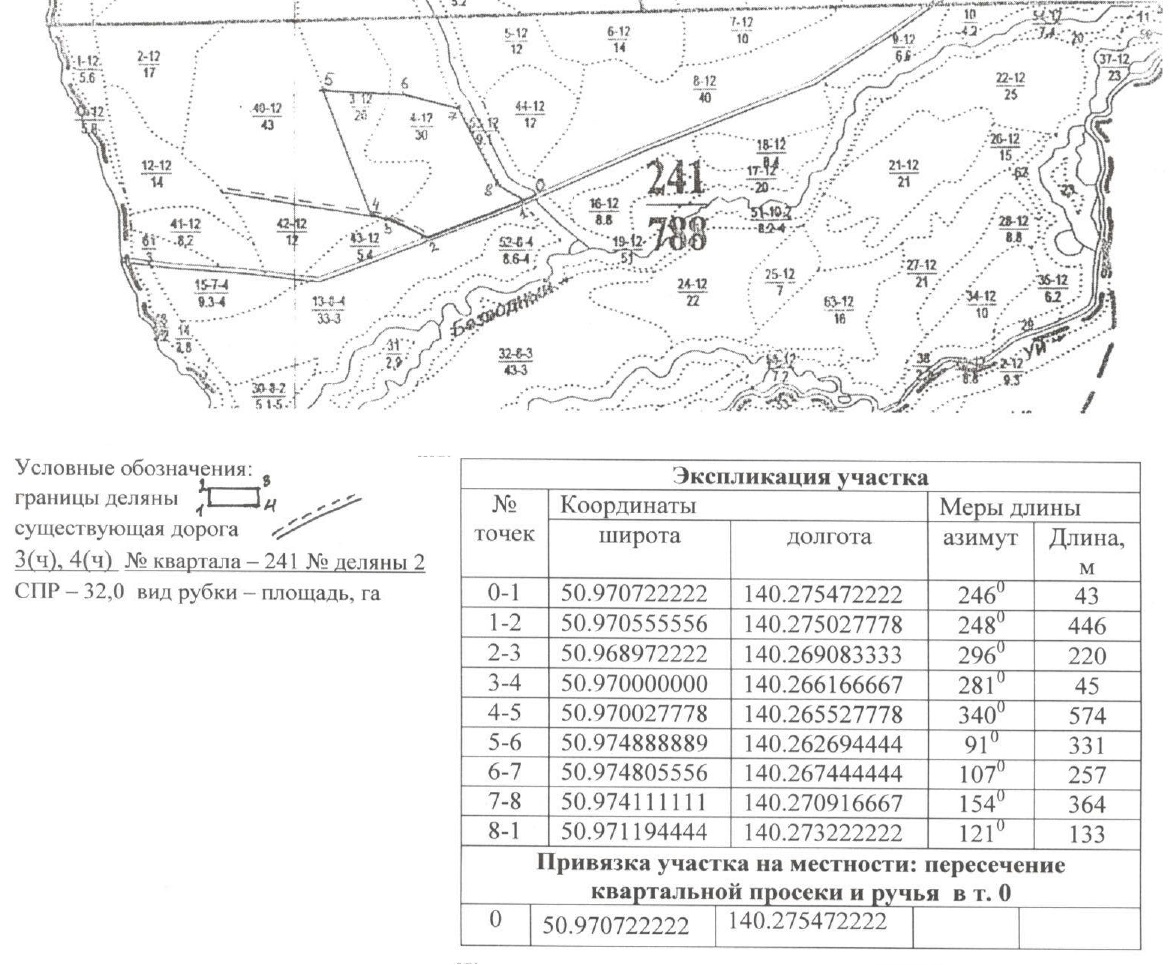 право на заключение договора купли-продажи лесных насаждений для заготовки древесины субъектами малого и среднего предпринимательства в объёме 2095 куб.м.