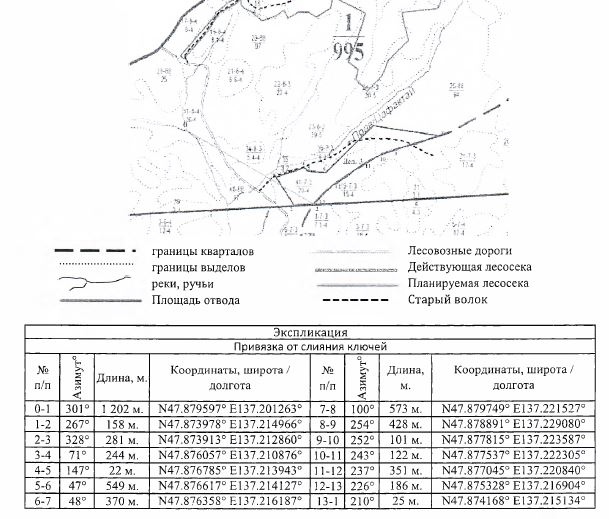 право на заключение договора купли-продажи лесных насаждений для заготовки древесины субъектами малого и среднего предпринимательства в объёме 2408 куб.м.