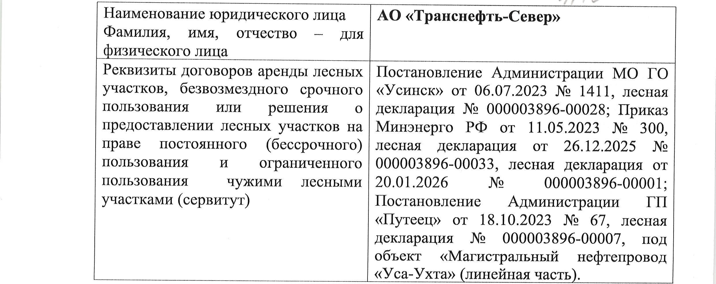 Лот № 1/10 - Количество и породный состав древесины: 126,8 куб.м., 7Е3Б, в т.ч. ель - 89,2 куб.м. (ОКПД 02.20.11.182), береза - 37,6 куб.м. (ОКПД 02.20.12.164).
