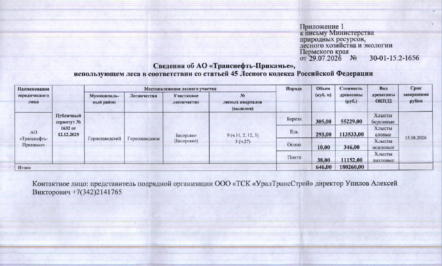 Лот № 5(2) (от 29.07.2026 № 30-01-15.2-1656 (вх. № 59-14746 от 05.08.2026). Количество, породный и сортиментный состав древесины (вся древесина - хлысты): береза – 305 куб.м., ель – 293 куб.м., осина – 10 куб.м., пихта – 38 куб.м. Всего: 646 куб.м.